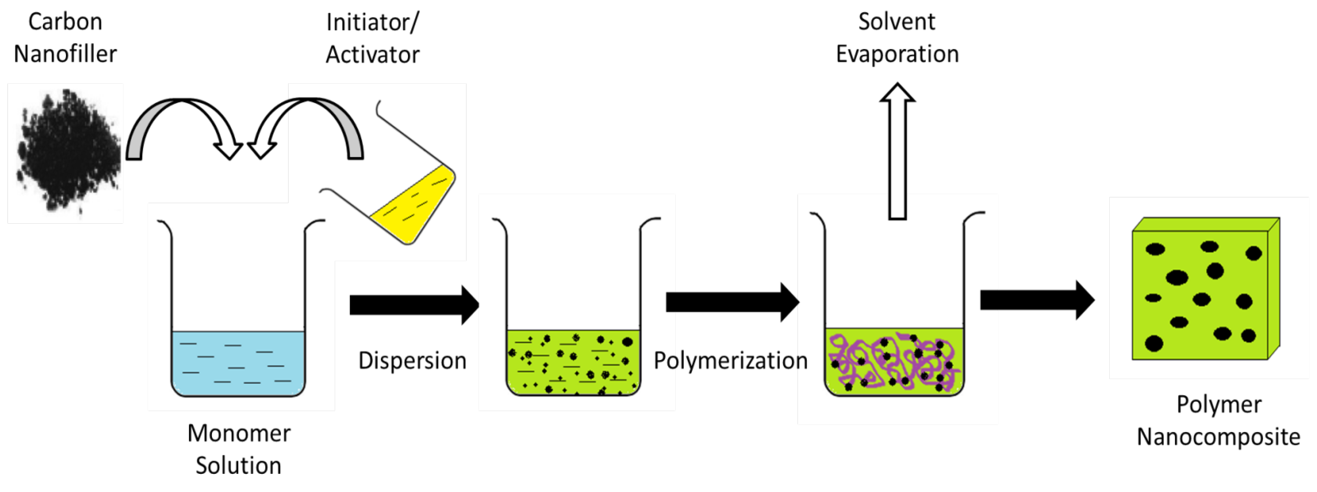 Polymers 13 03547 g007