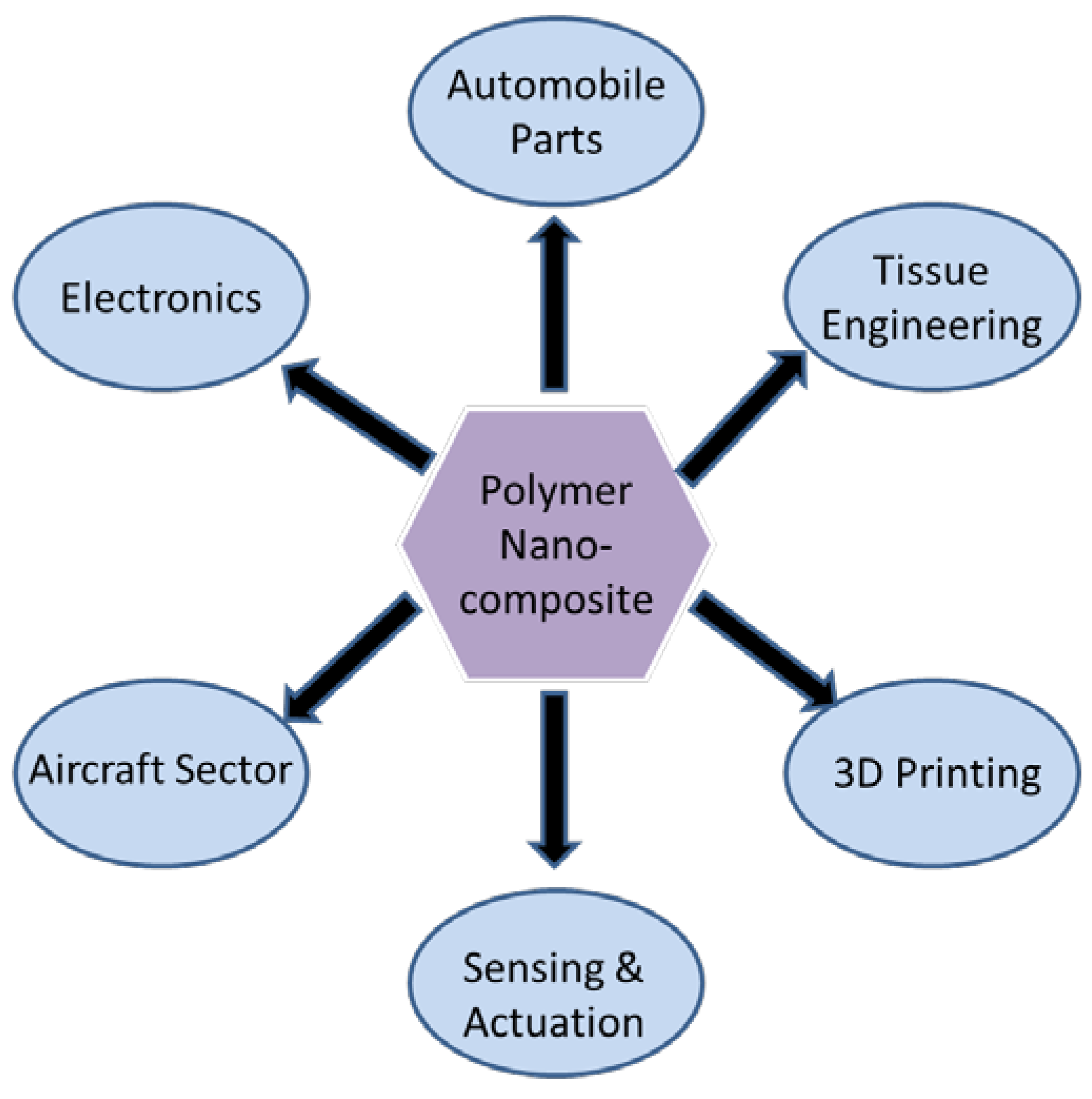 Polymers 13 03547 g008