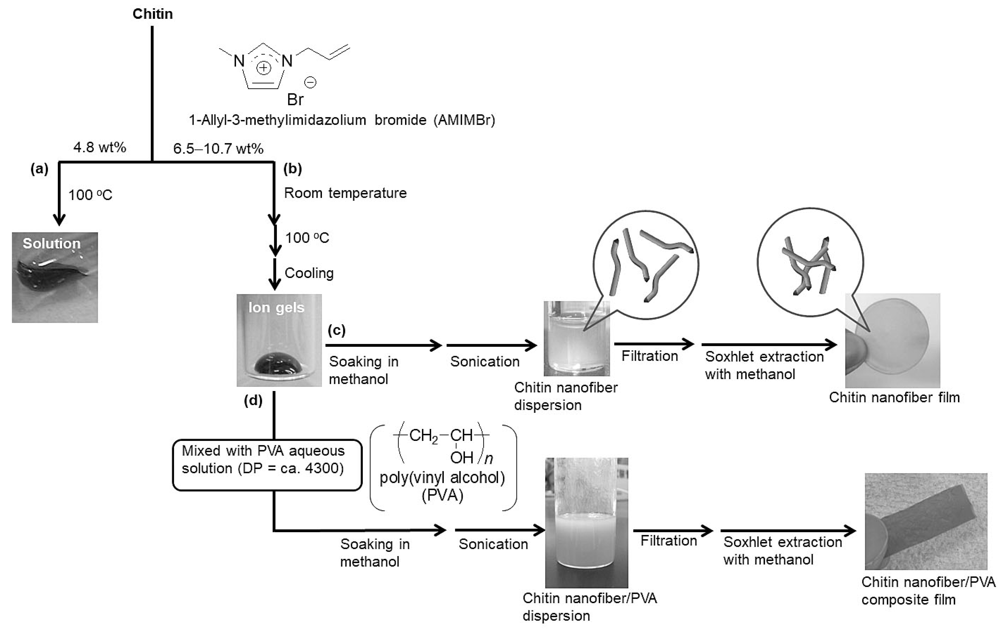 Polymers 13 03548 g004