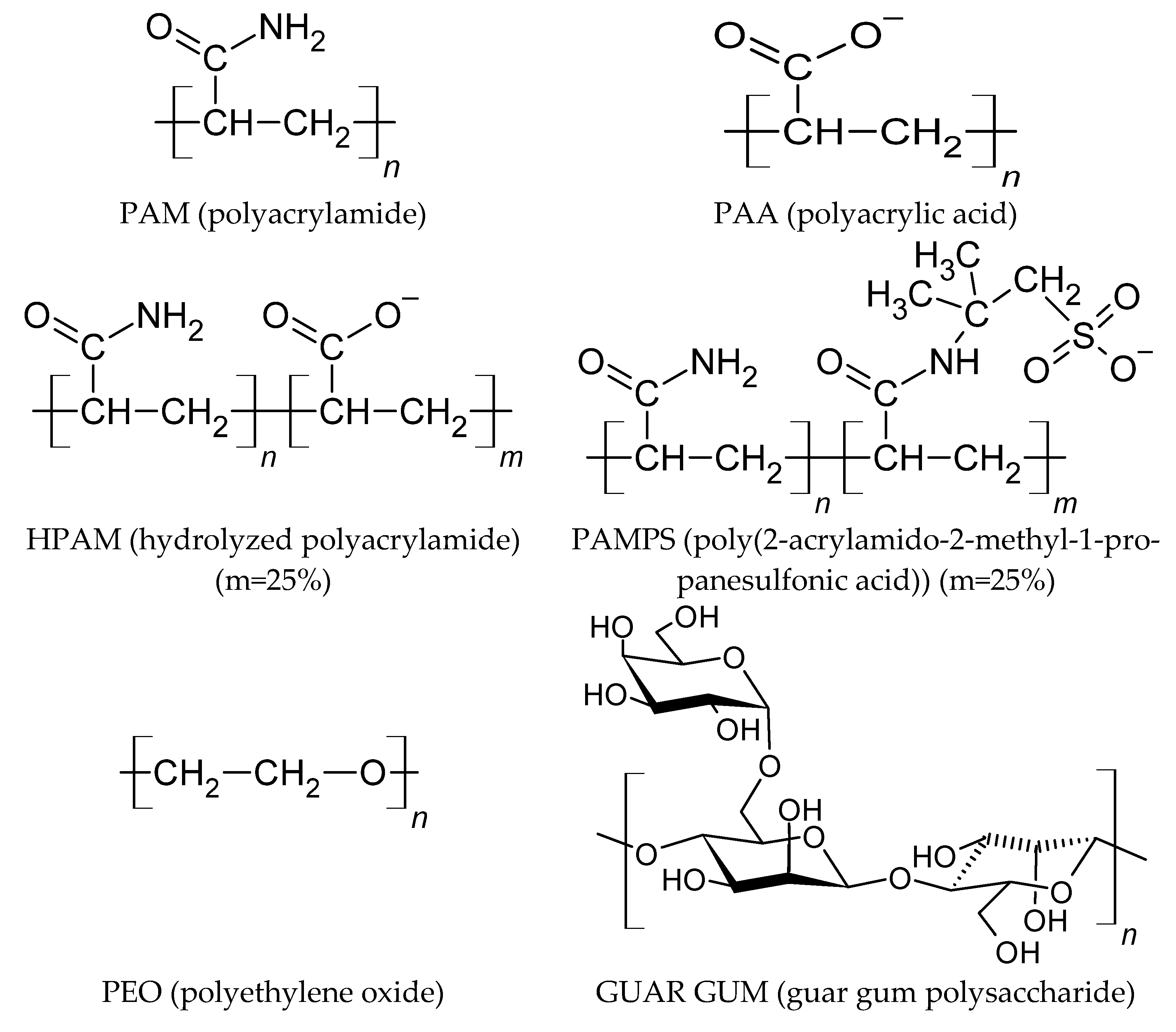 Polymers 13 03550 g001
