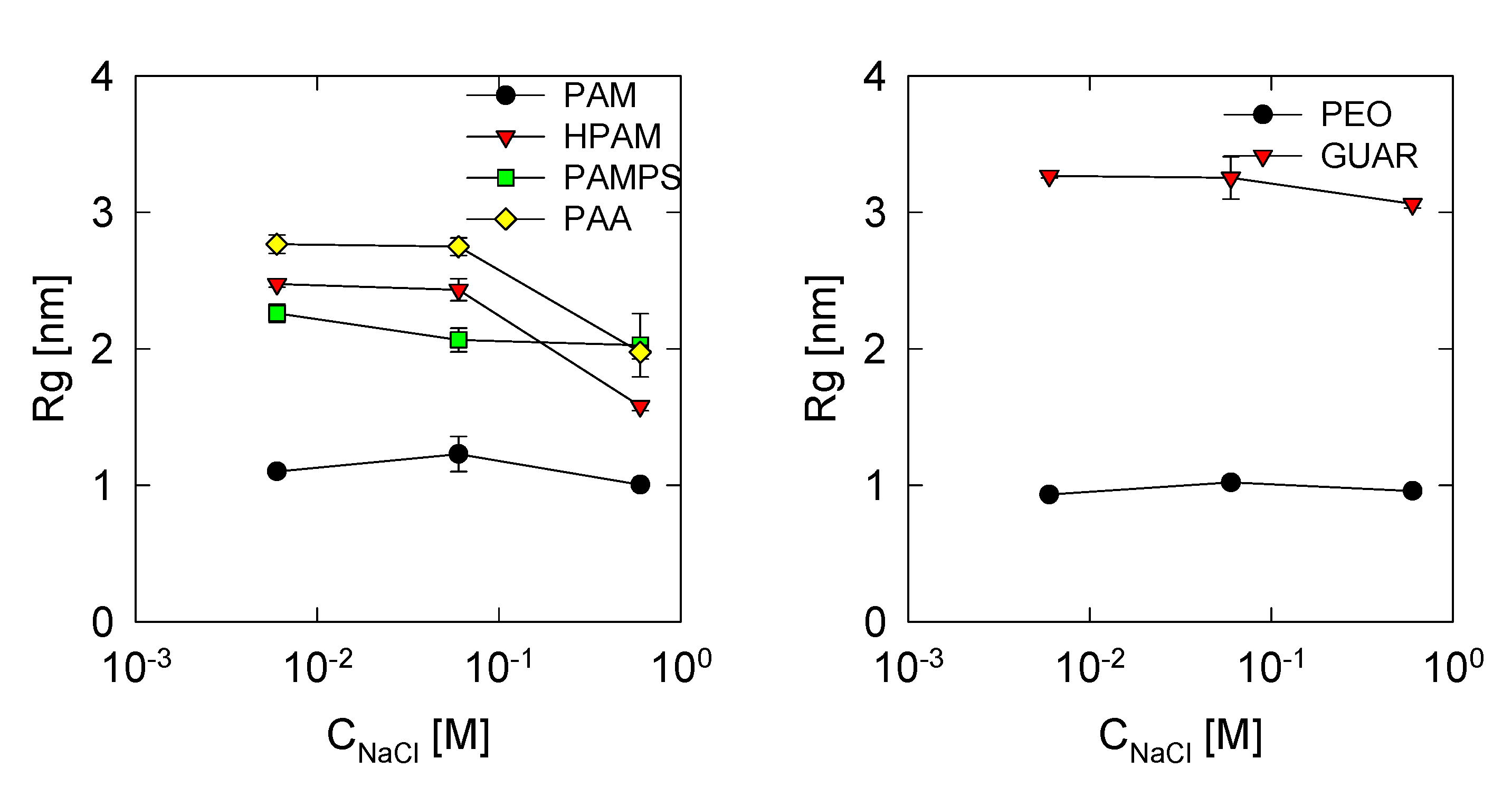 Polymers 13 03550 g002