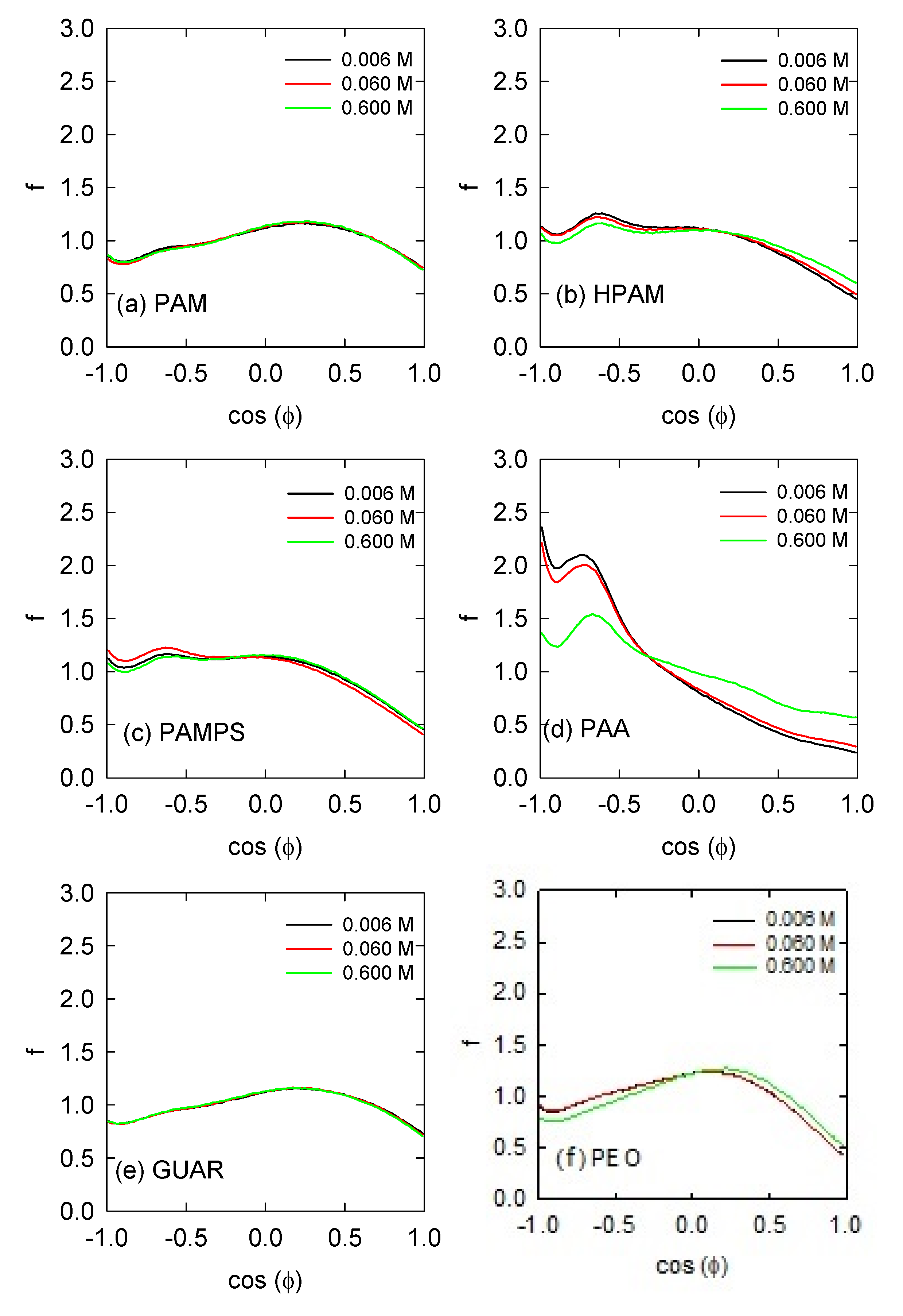 Polymers 13 03550 g005