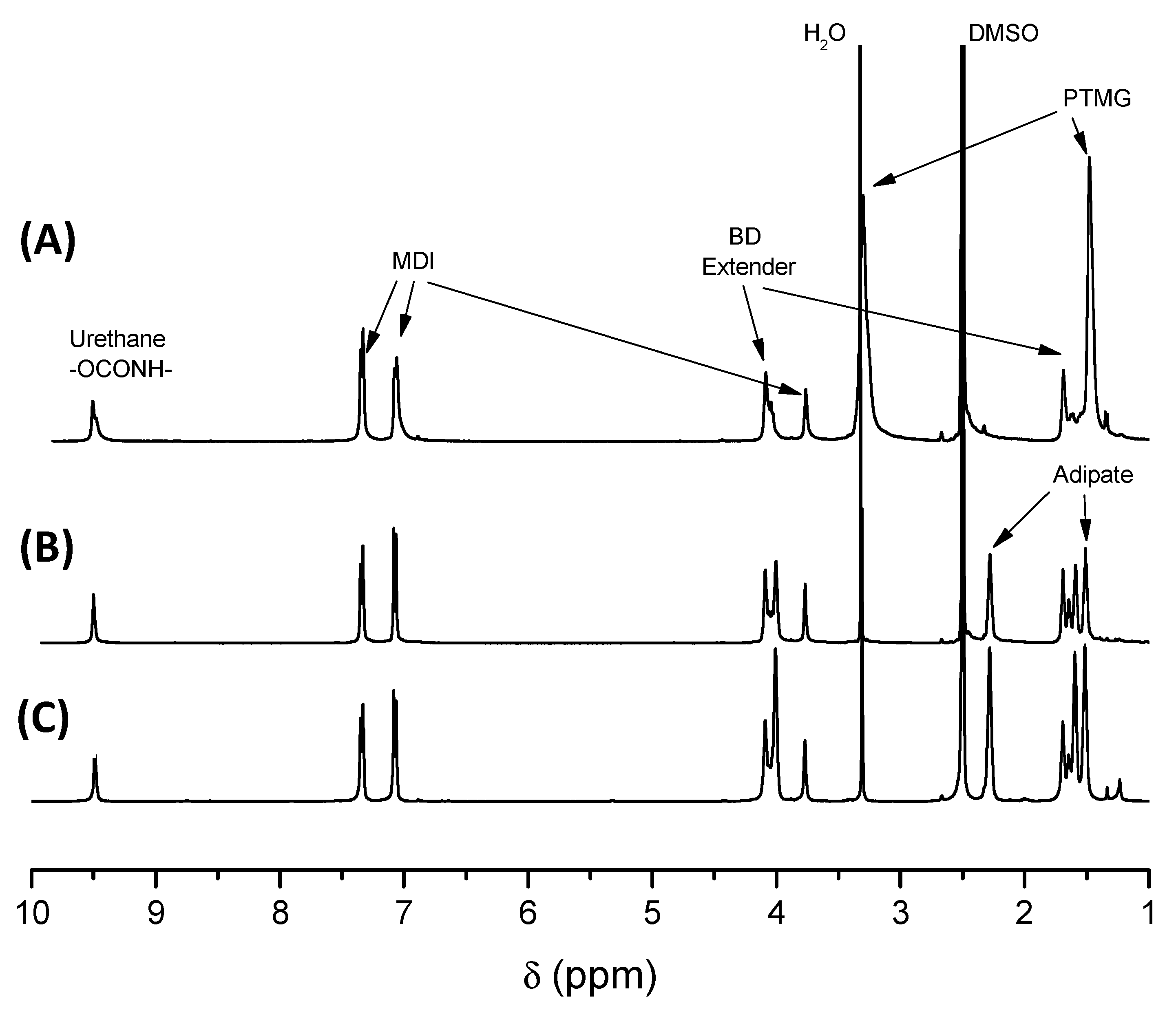Polymers 13 03551 g001