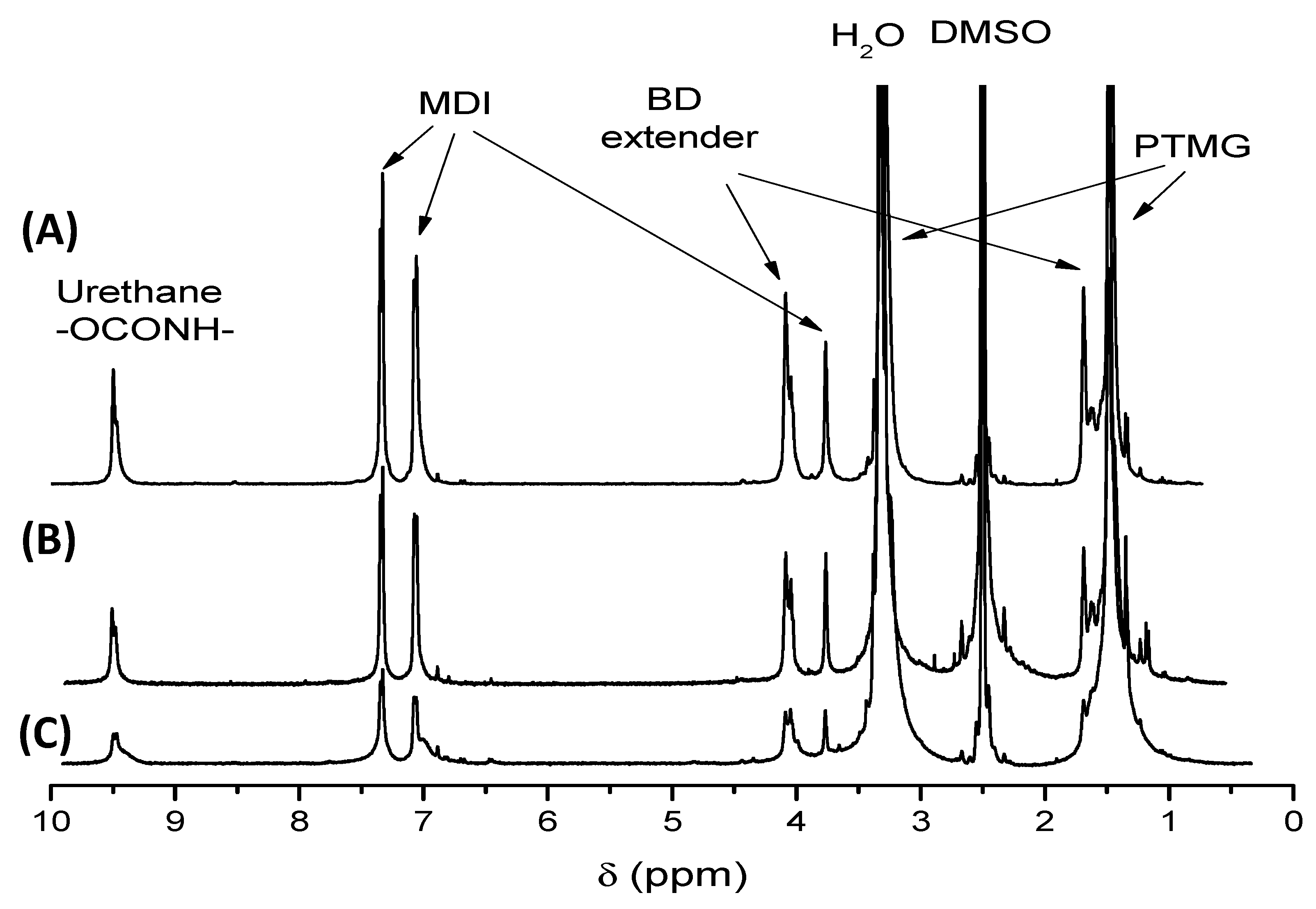 Polymers 13 03551 g002