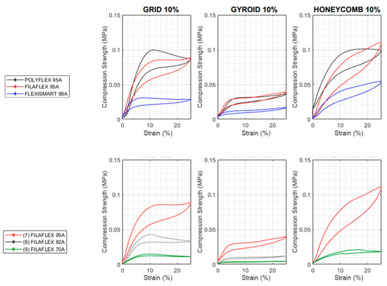 Polymers 13 03551 g0a1 550