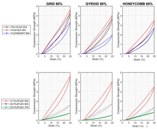 Polymers 13 03551 g0a3 550