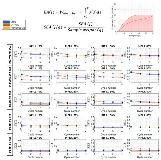 Polymers 13 03551 g0a5 550
