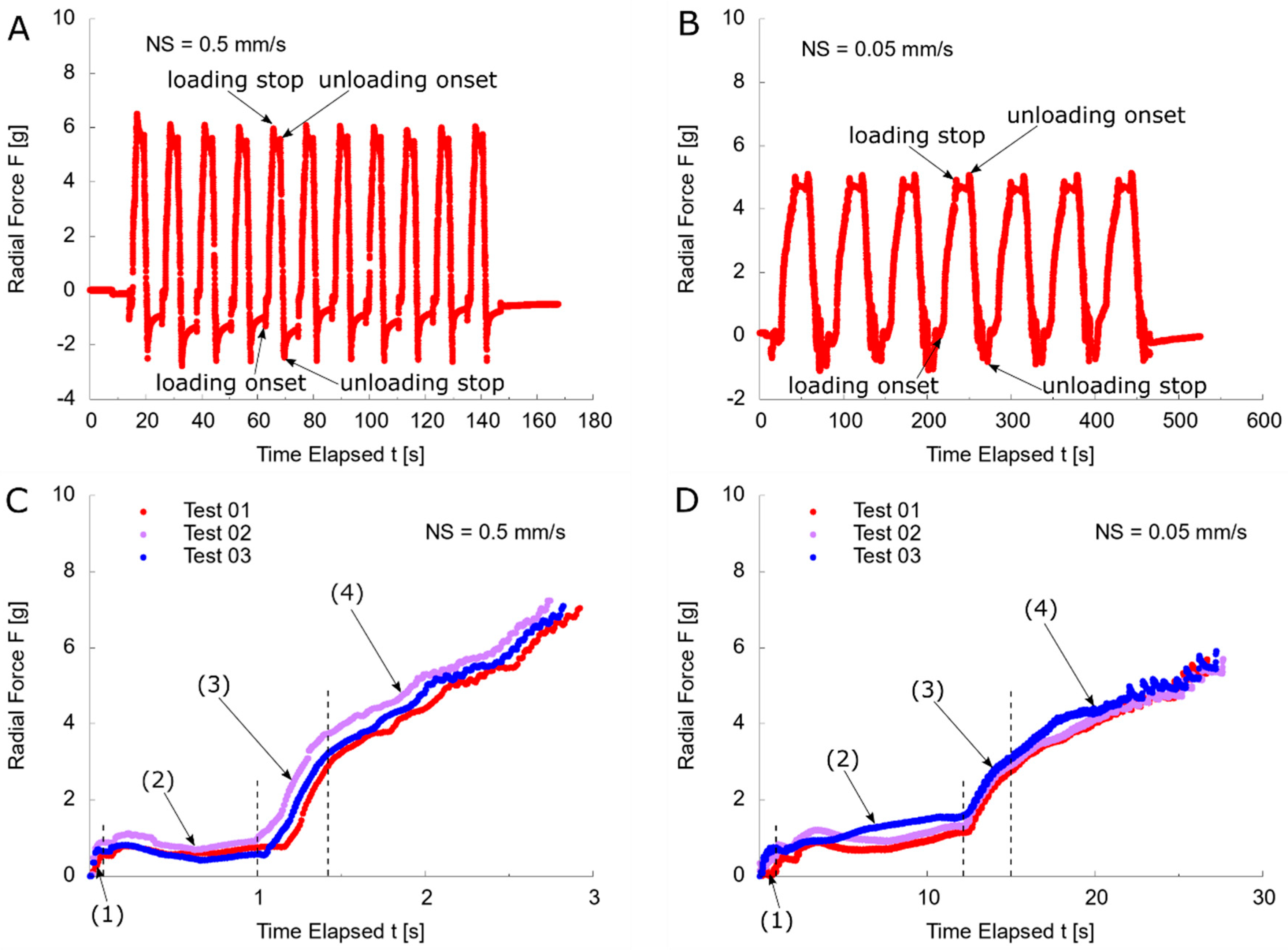 Polymers 13 03552 g007