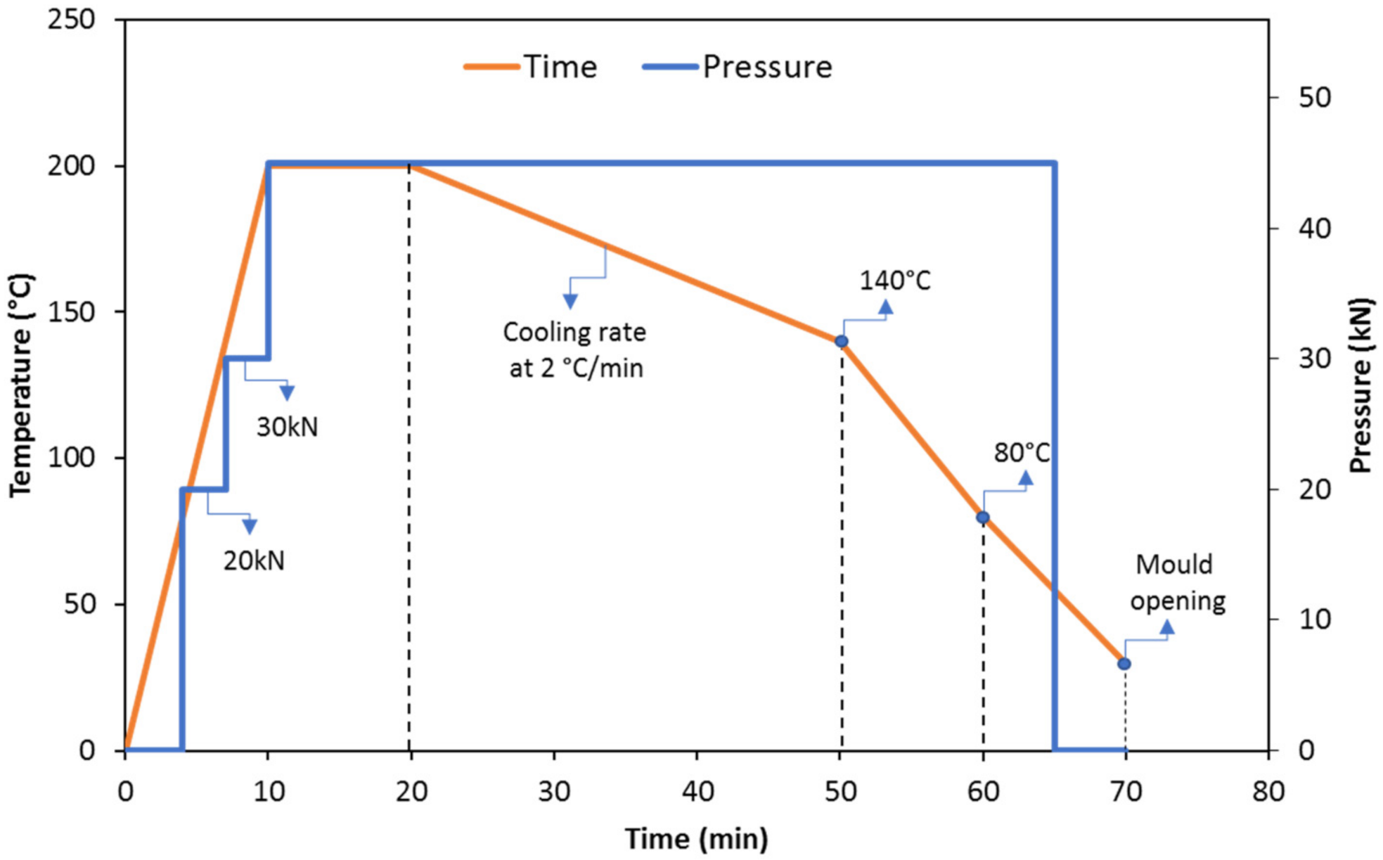 Polymers 13 03553 g003