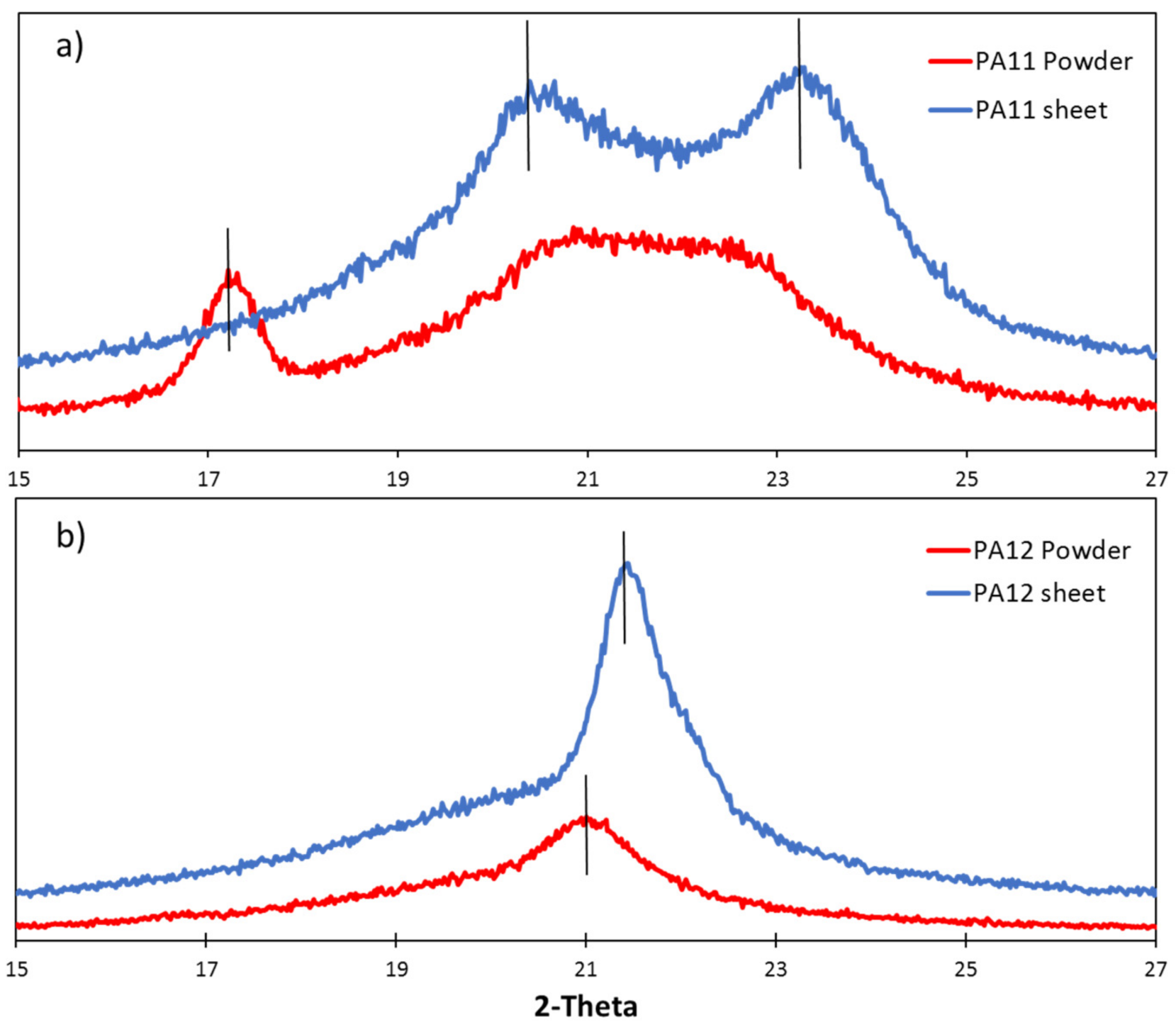 Polymers 13 03553 g009