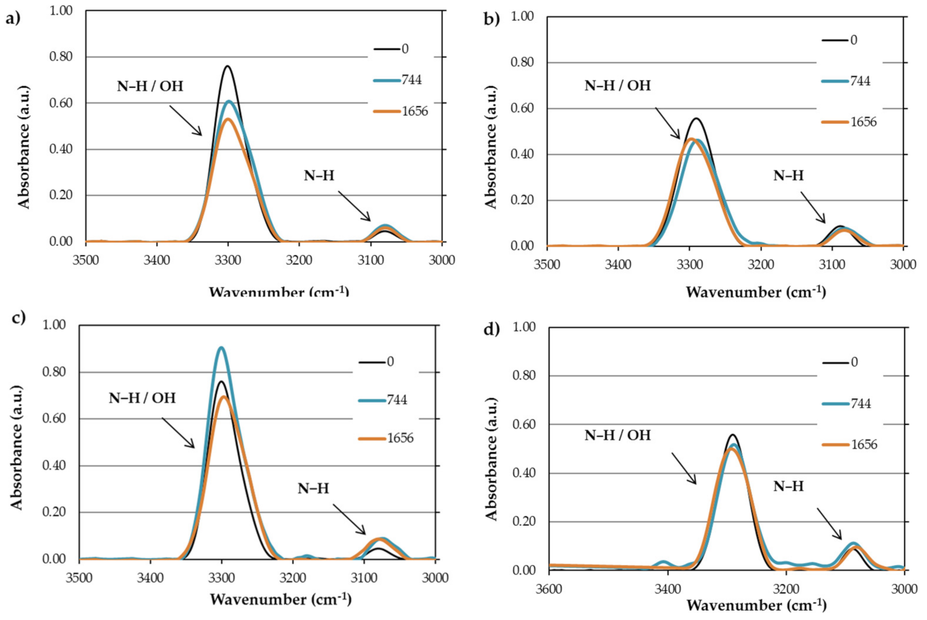 Polymers 13 03553 g016