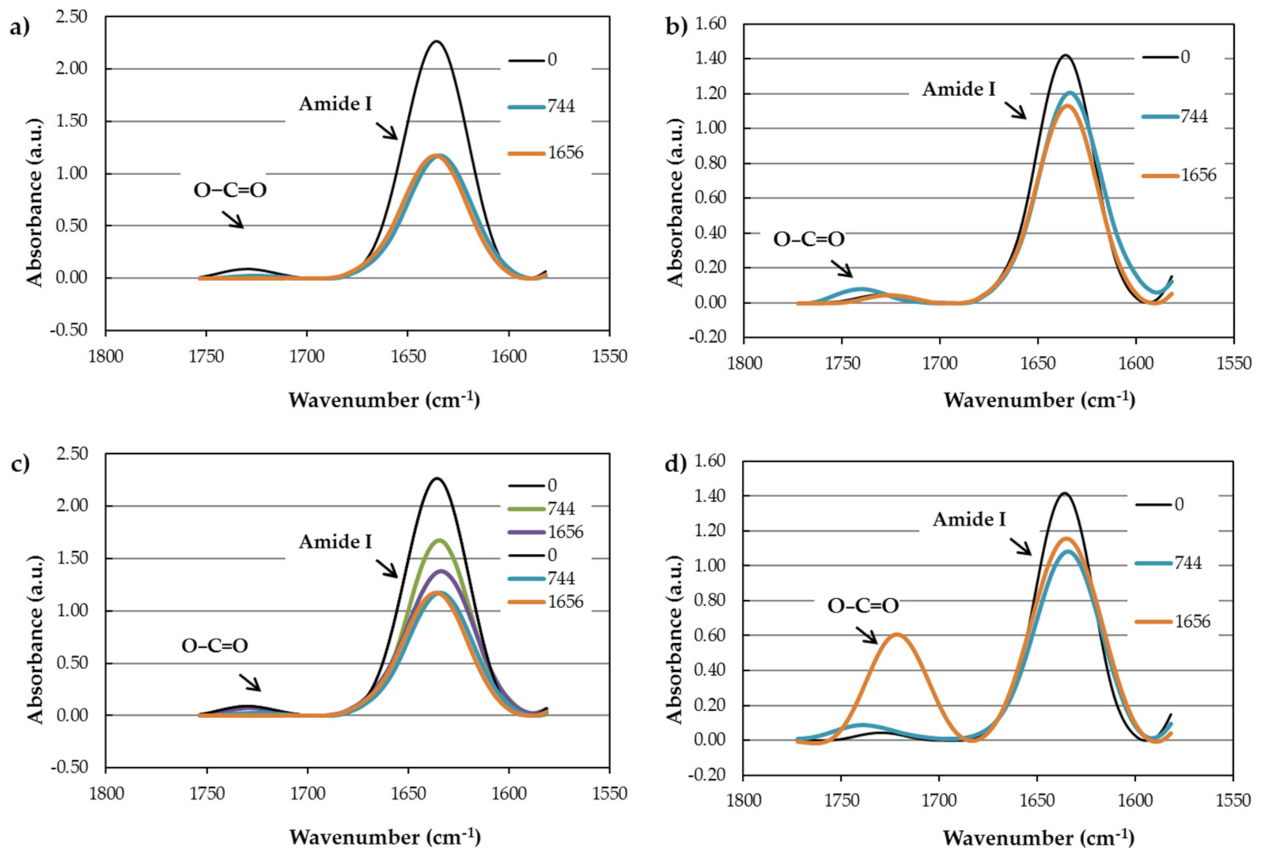 Polymers 13 03553 g017