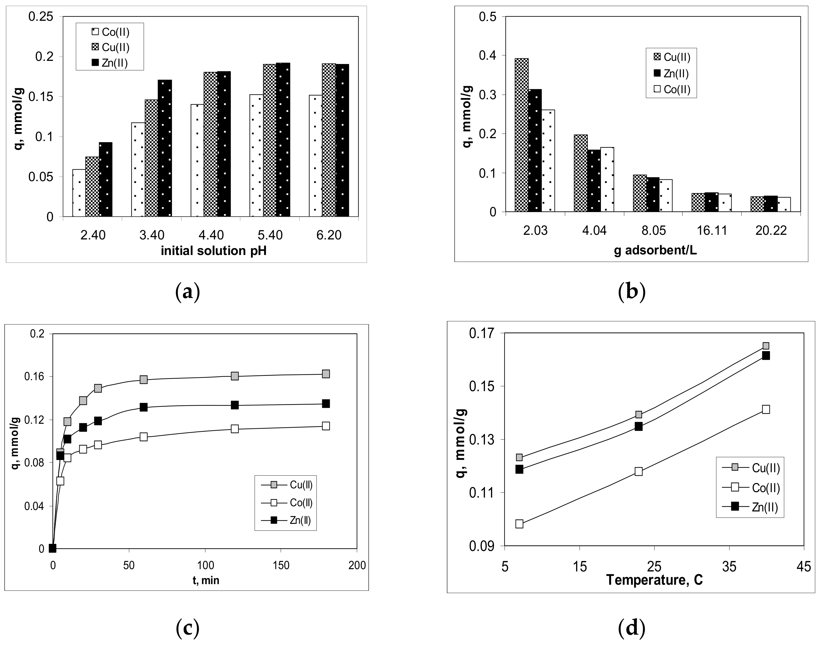 Polymers 13 03554 g003