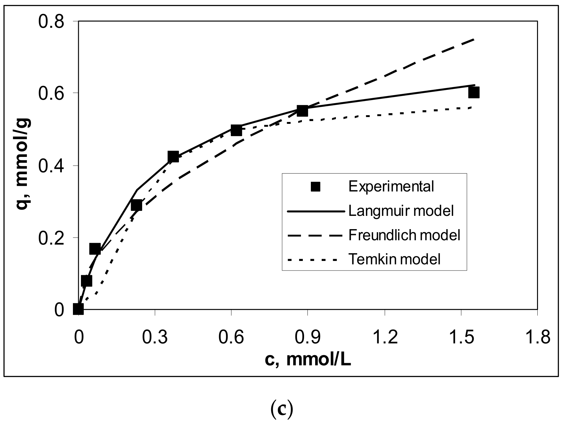 Polymers 13 03554 g005b