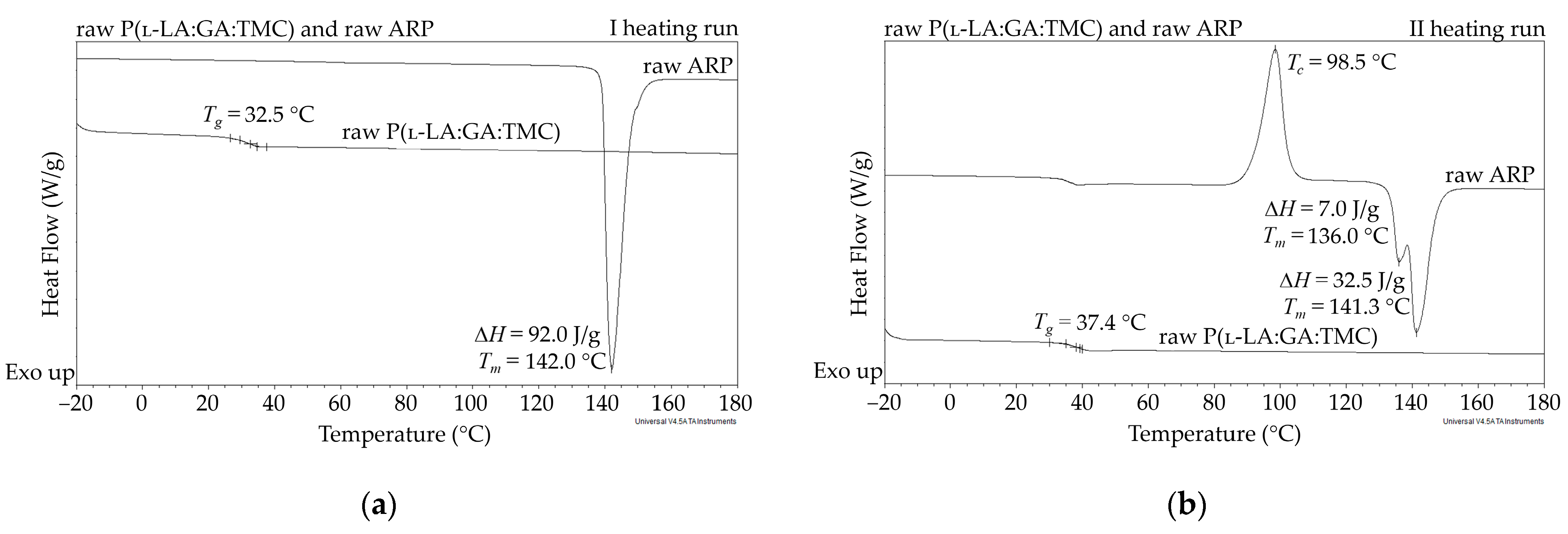Polymers 13 03556 g002