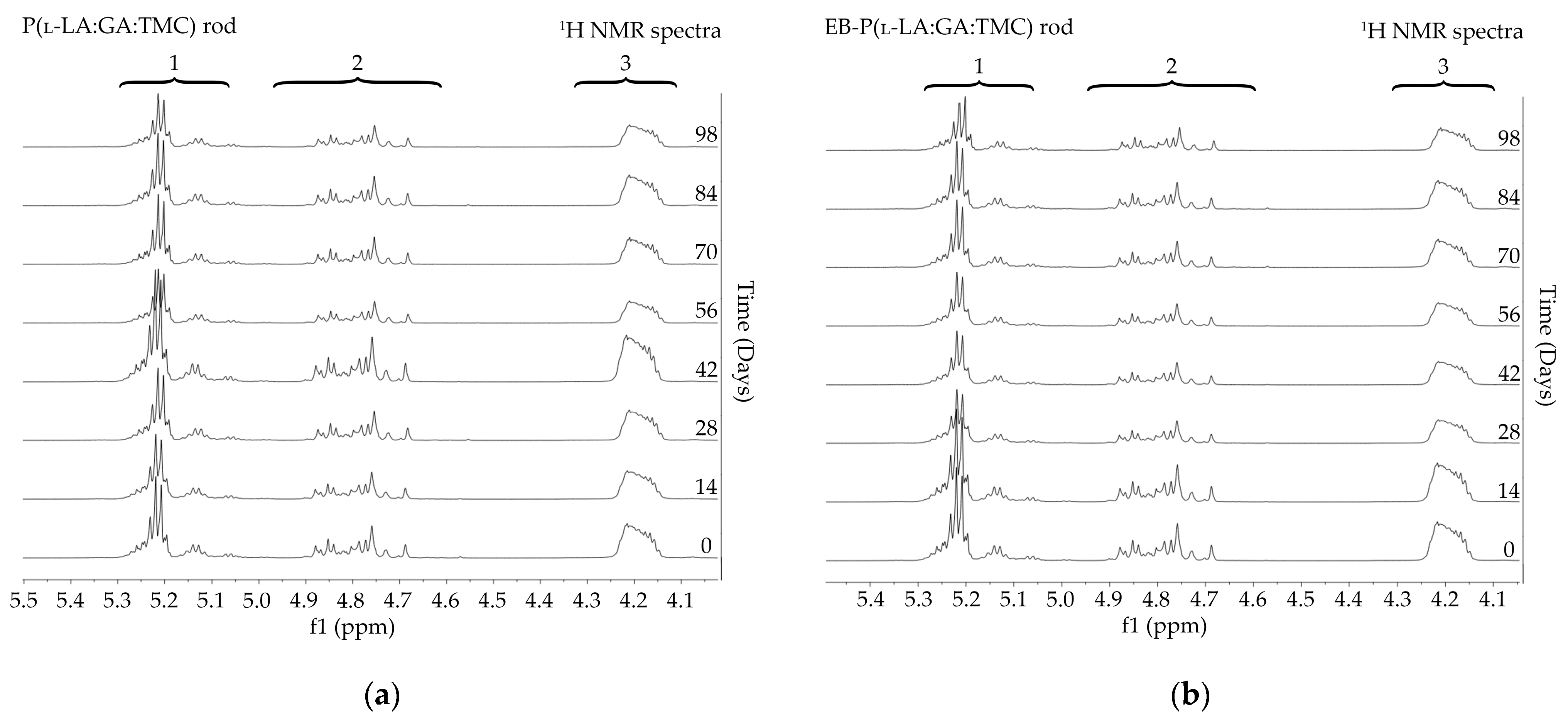 Polymers 13 03556 g004