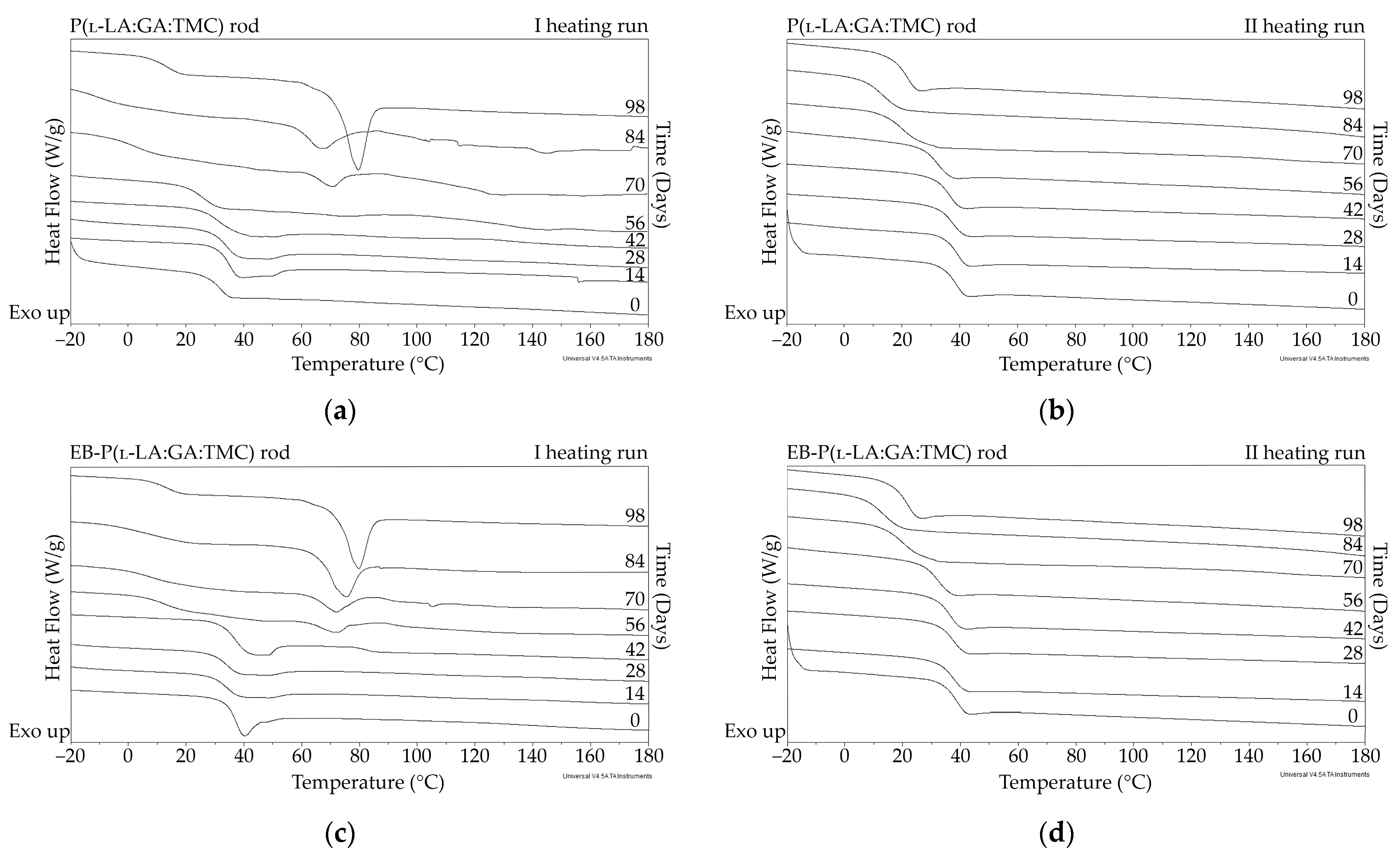 Polymers 13 03556 g006