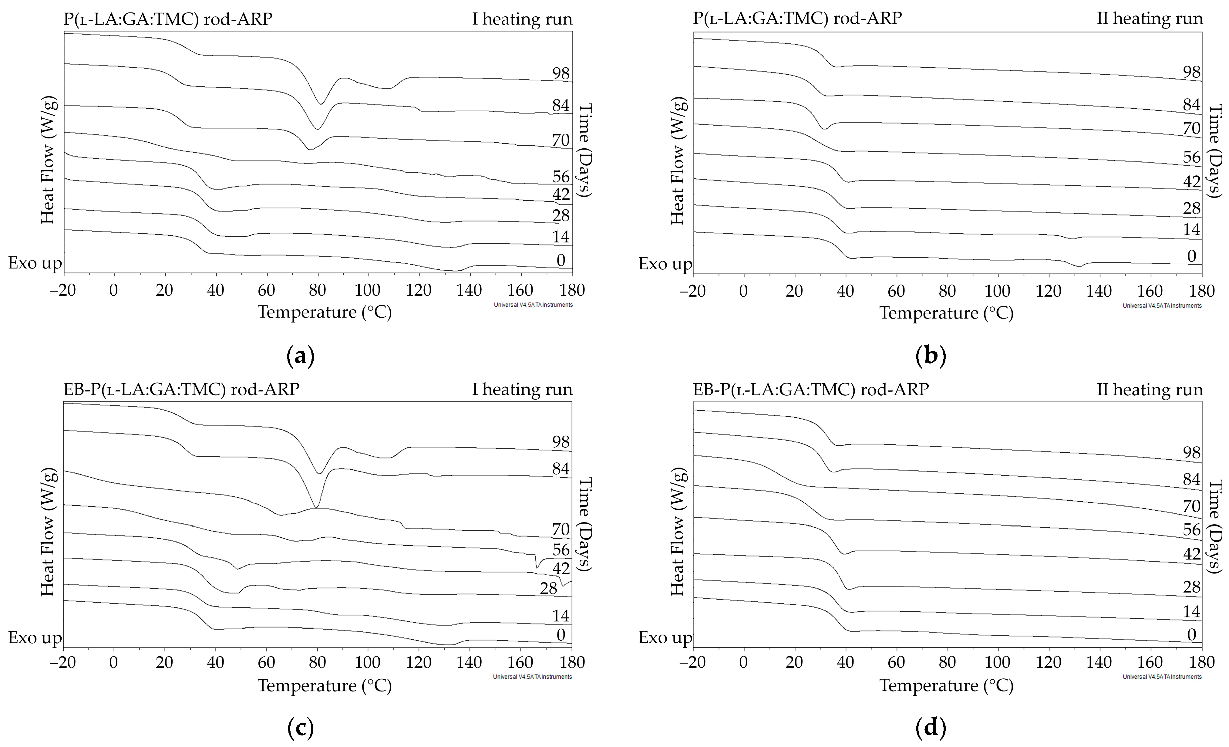 Polymers 13 03556 g007