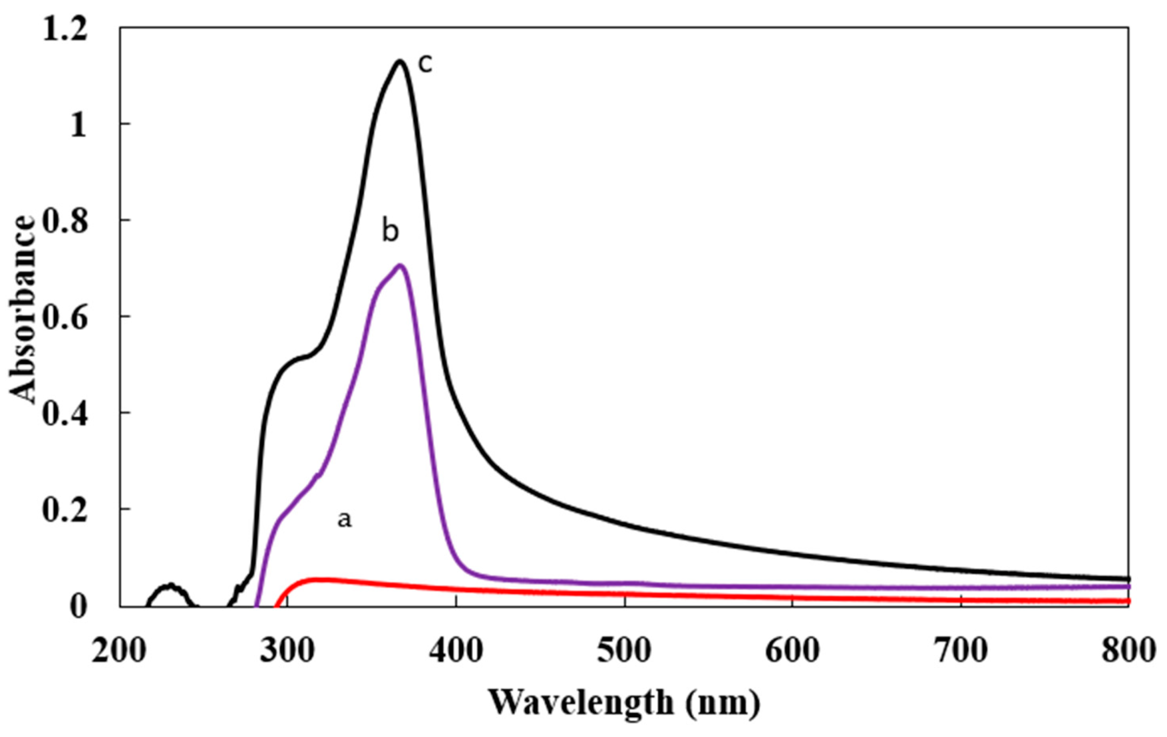 Polymers 13 03559 g002 Polymers 13 03559 g002