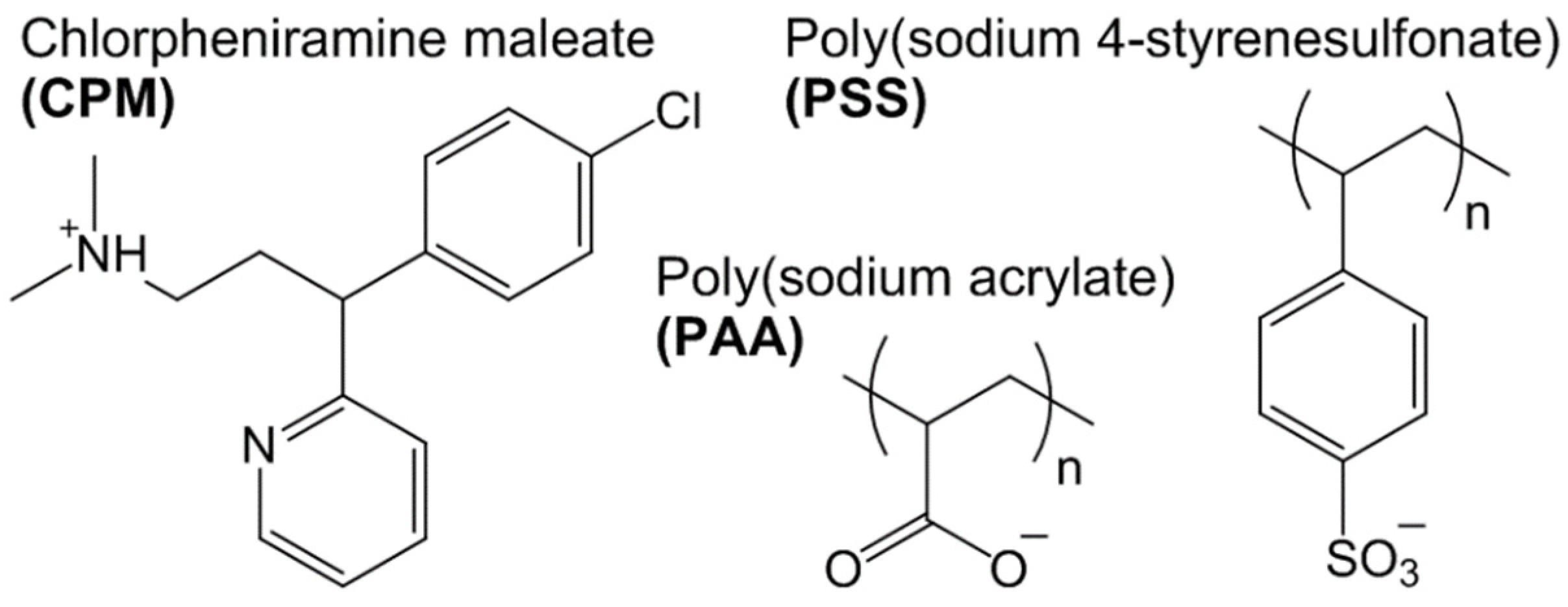 Polymers 13 03563 g003