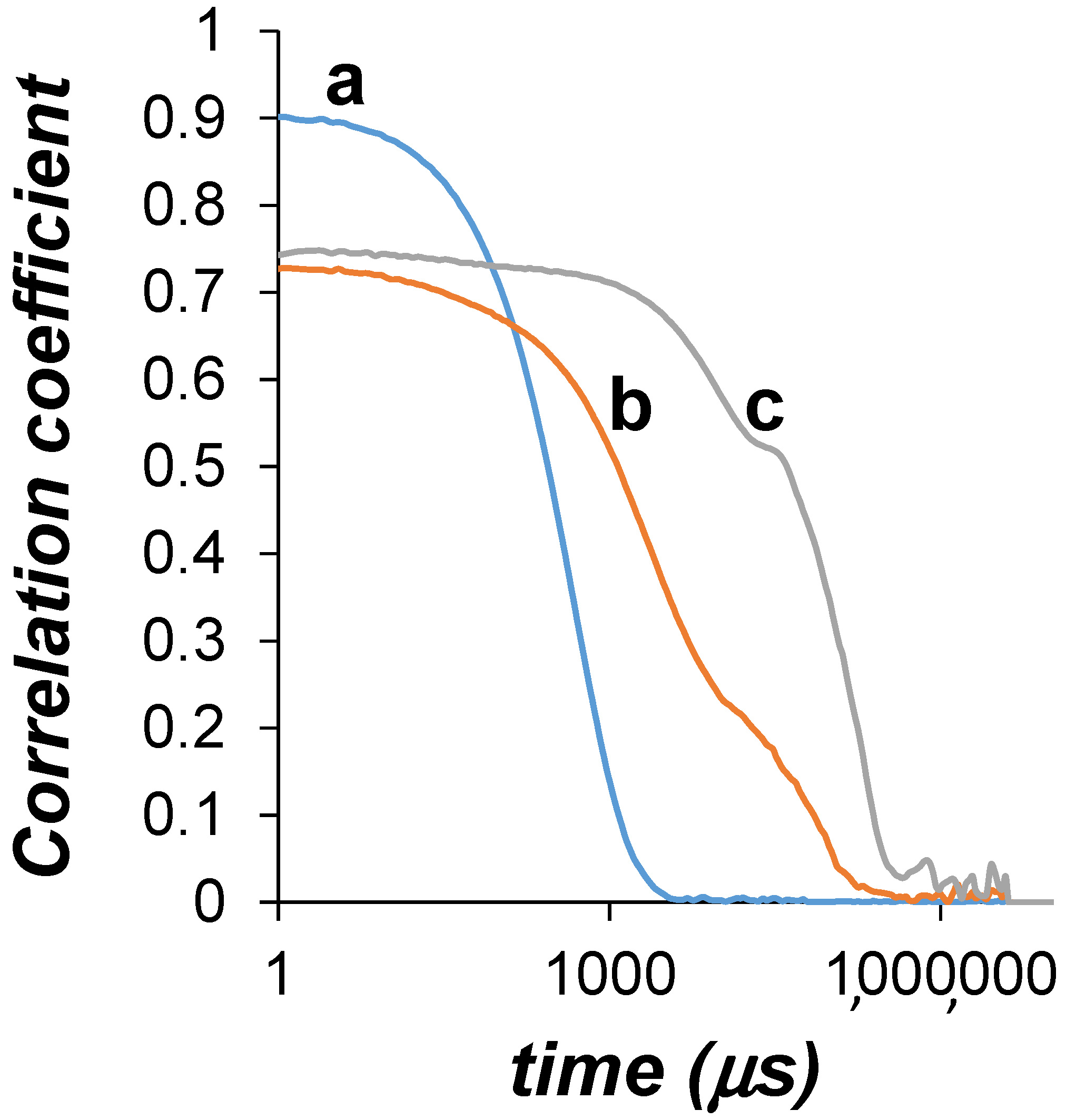 Polymers 13 03563 g004