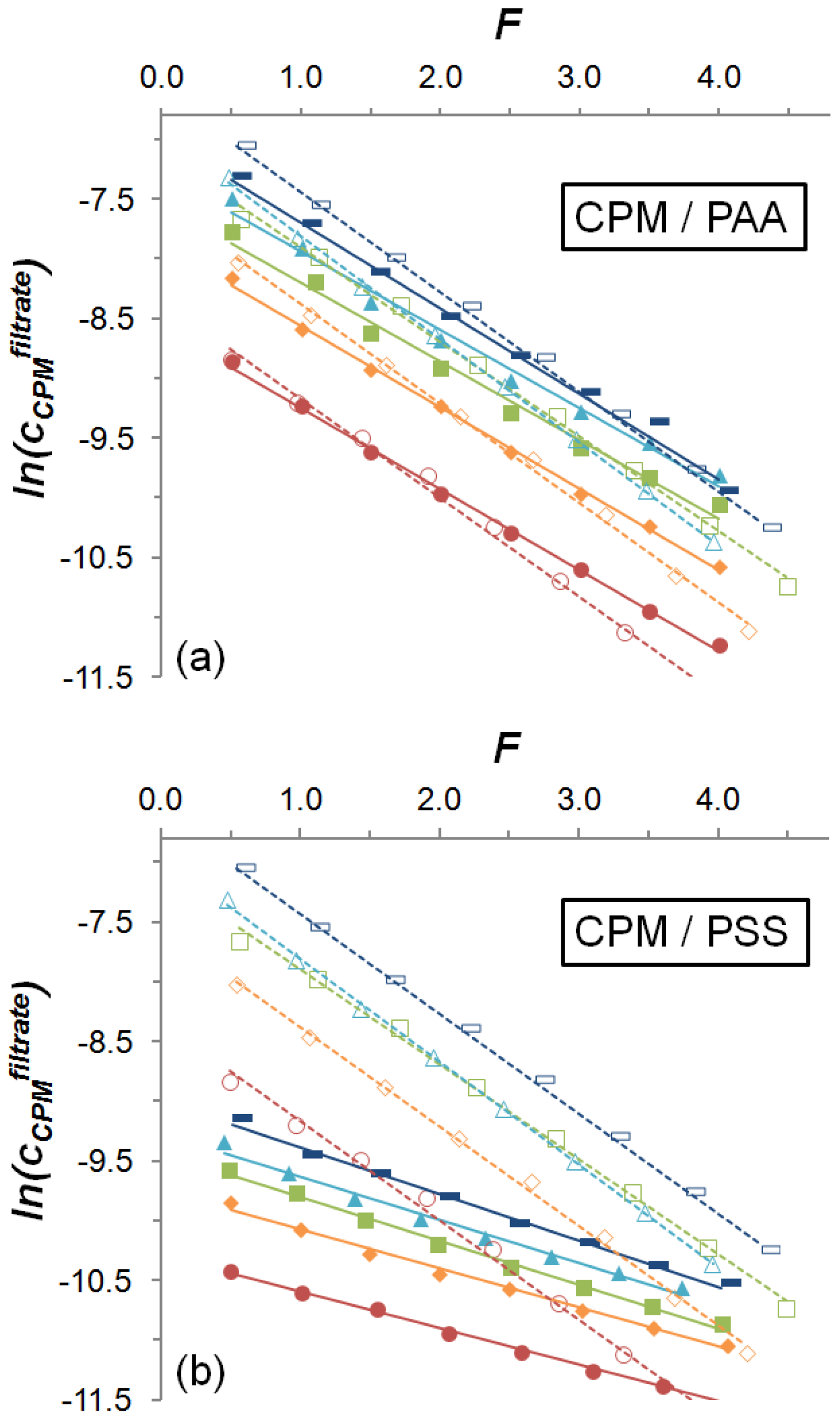 Polymers 13 03563 g005