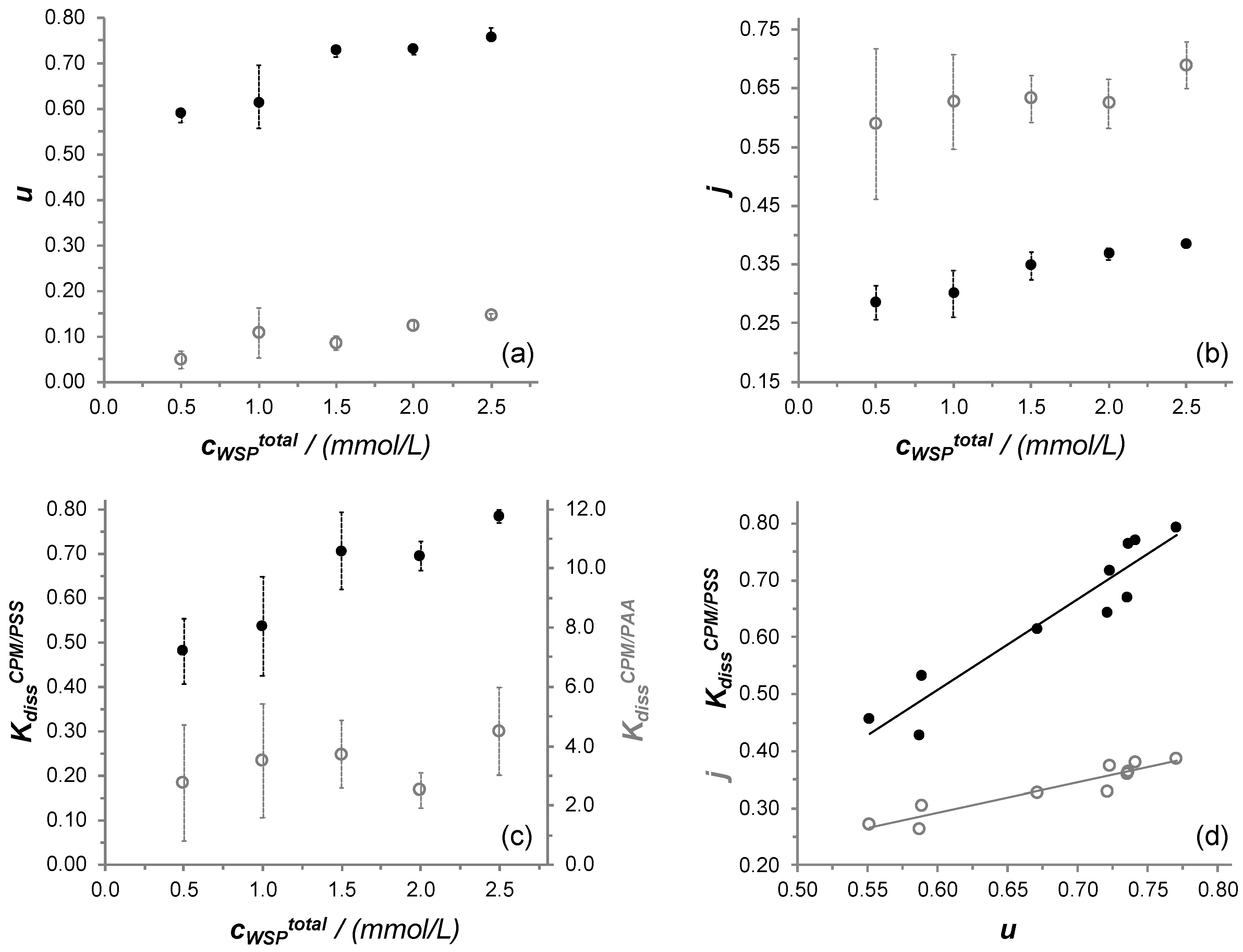 Polymers 13 03563 g006