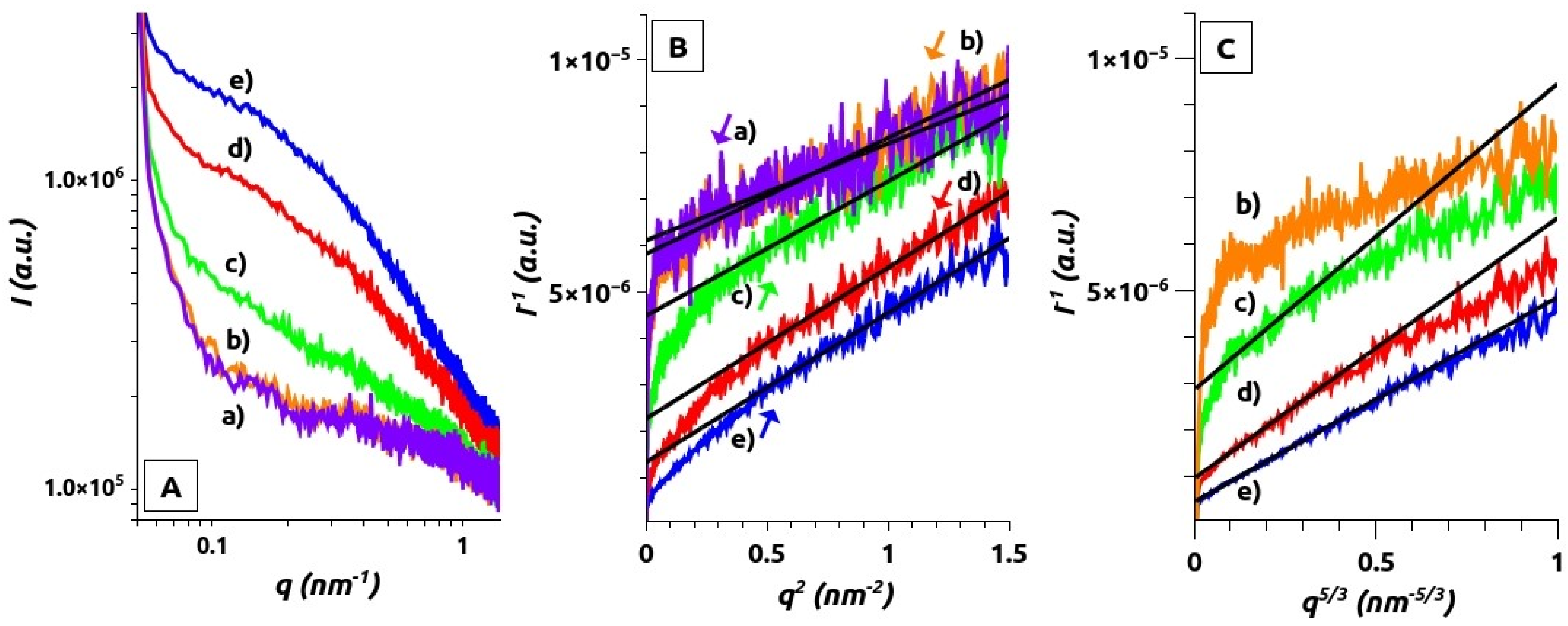 Polymers 13 03563 g007