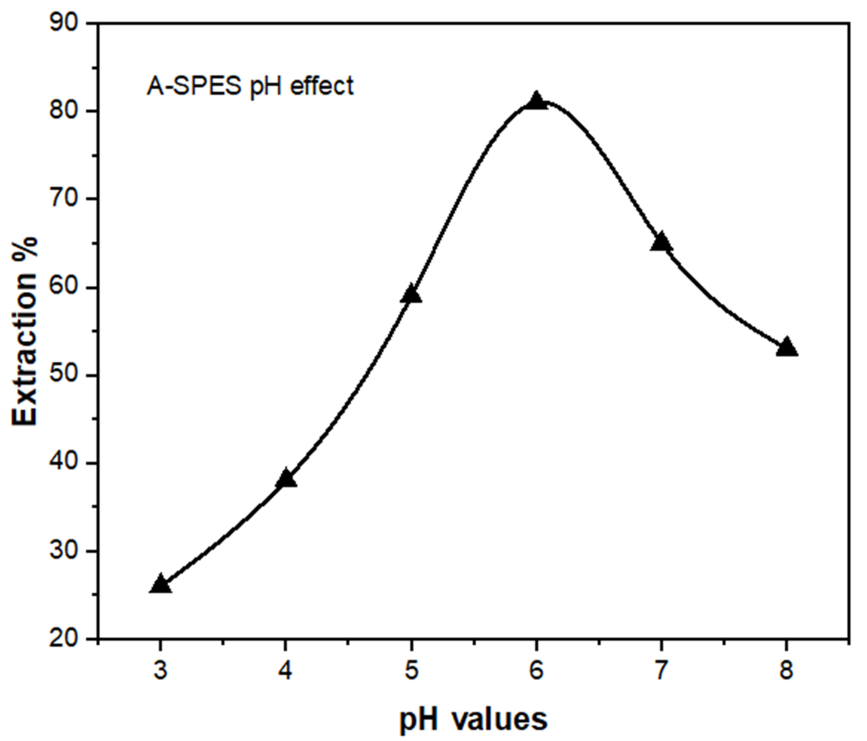 Polymers 13 03569 g008