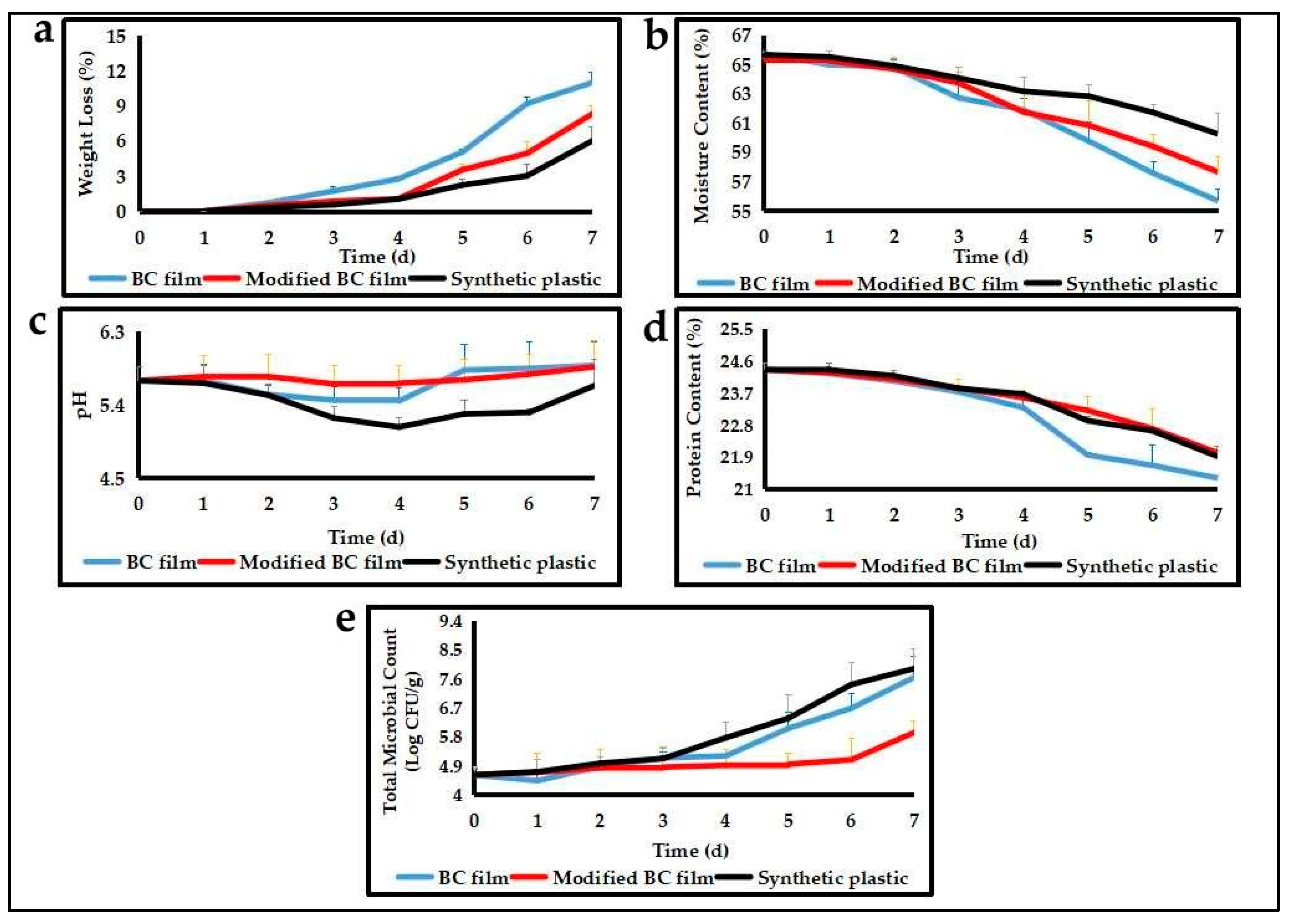 Polymers 13 03570 g005