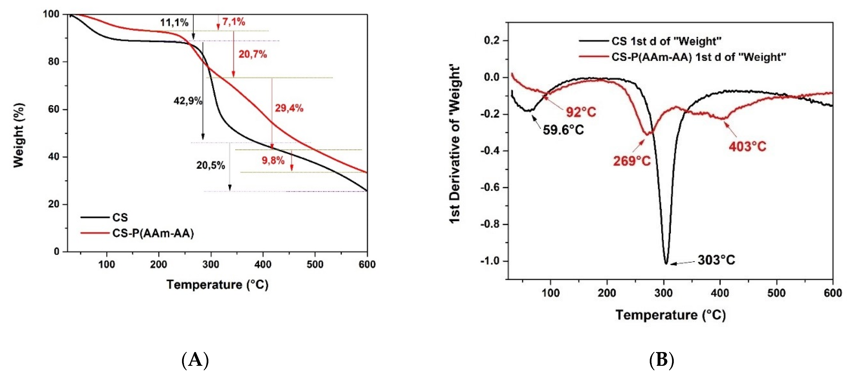 Polymers 13 03571 g002