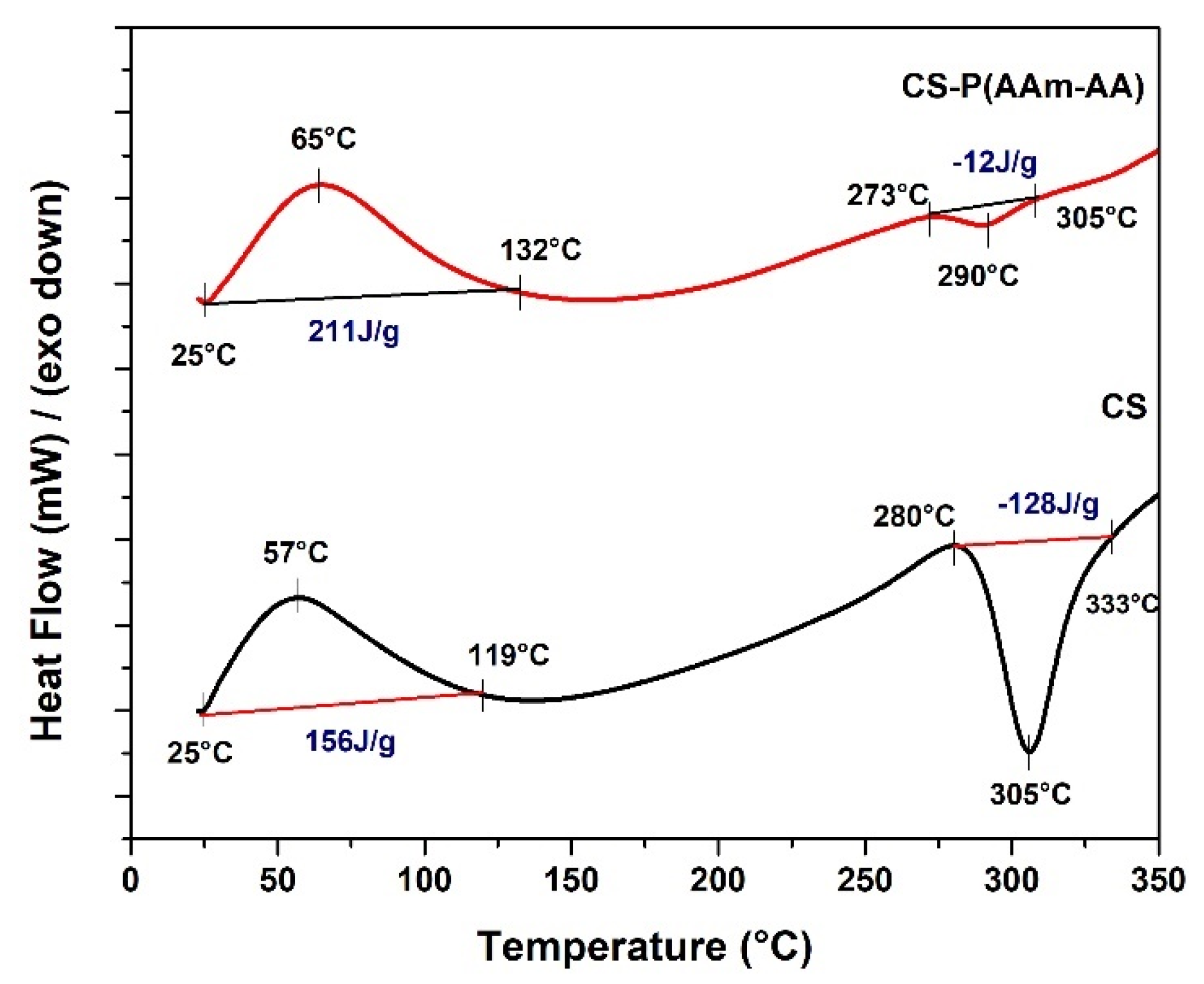Polymers 13 03571 g003