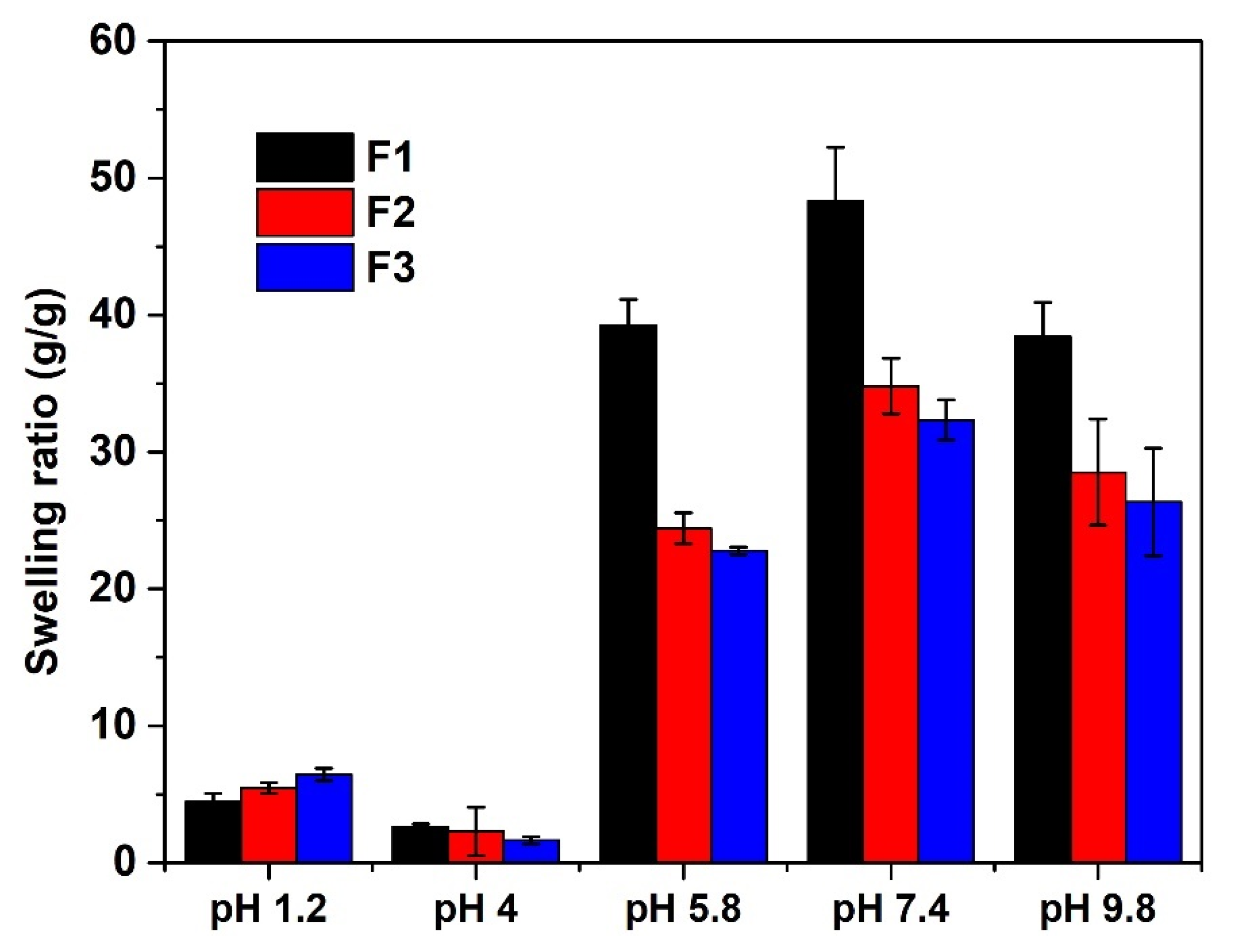 Polymers 13 03571 g005