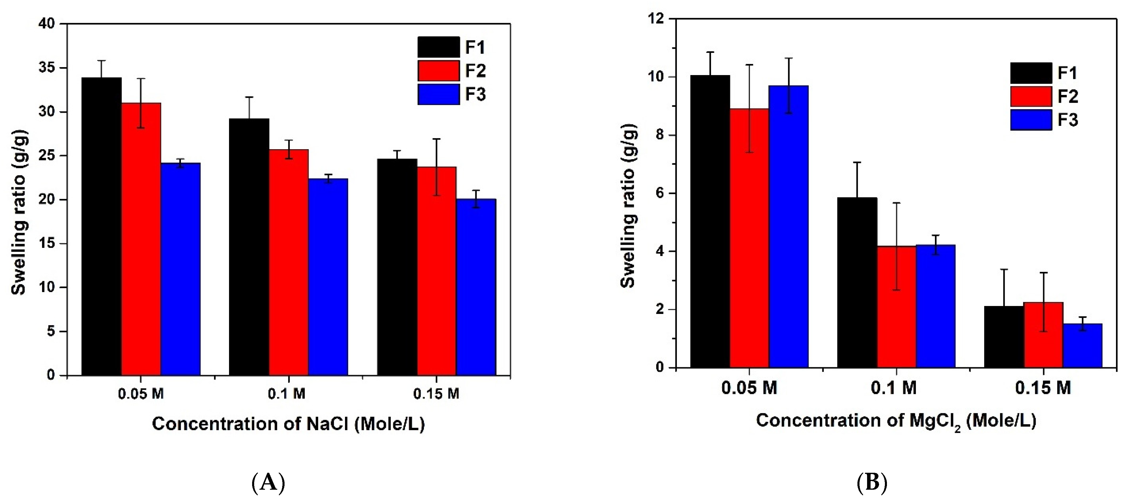 Polymers 13 03571 g006a