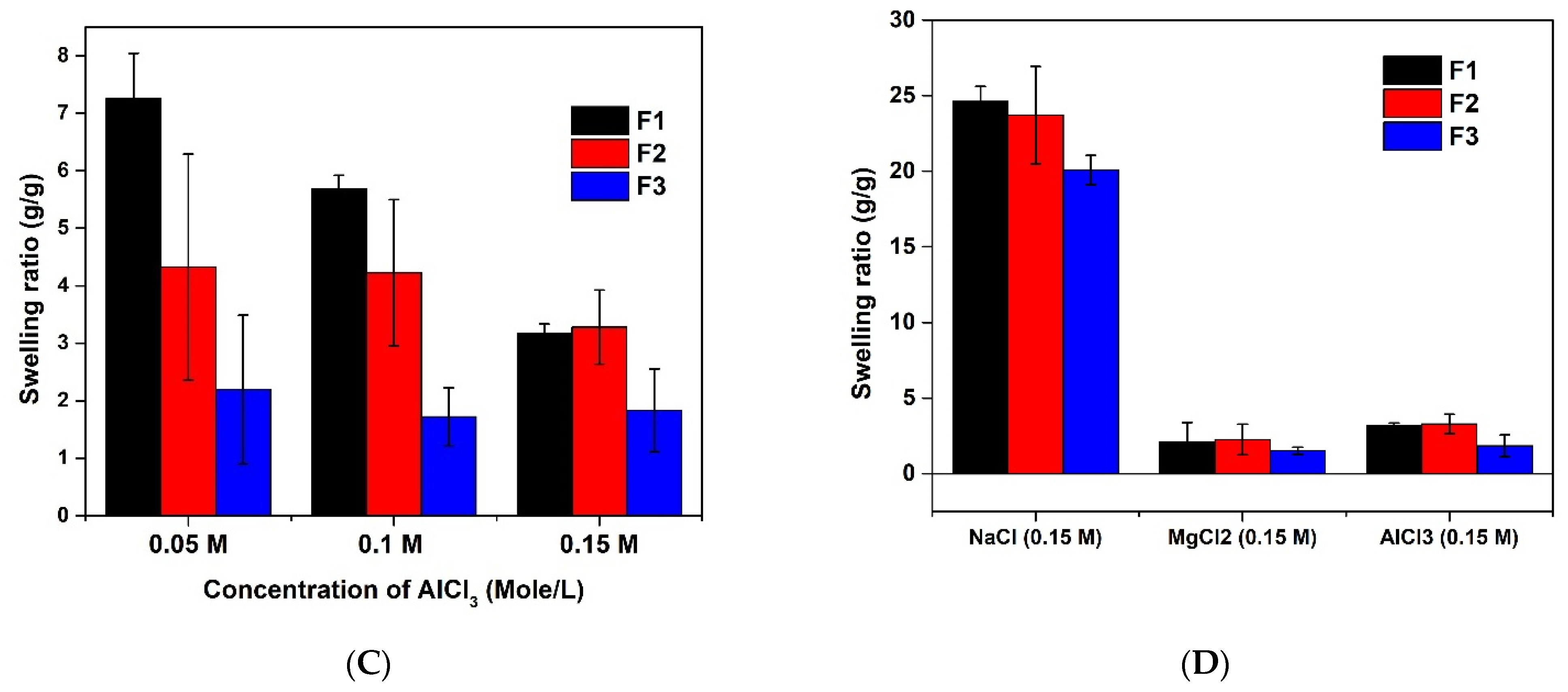 Polymers 13 03571 g006b