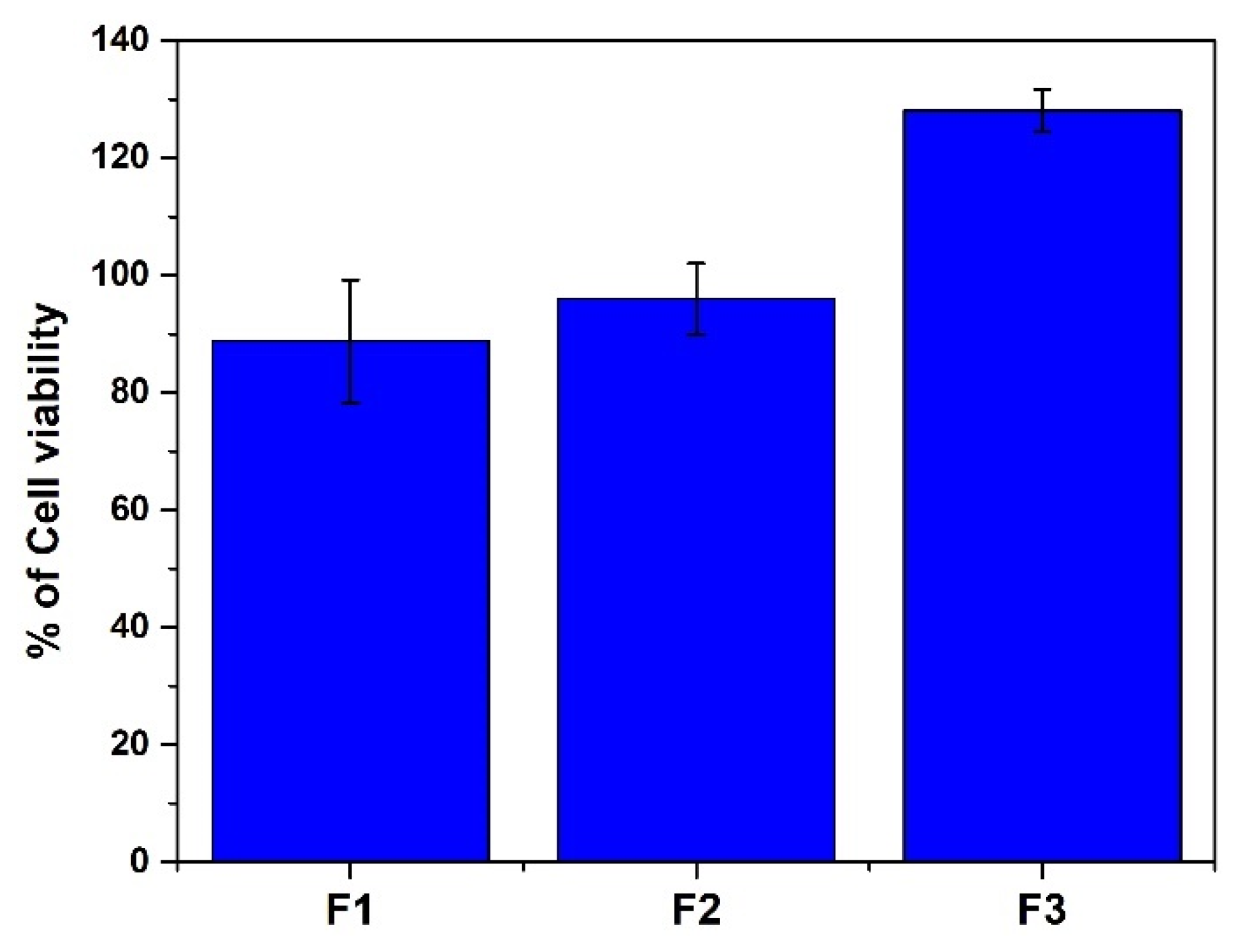 Polymers 13 03571 g007