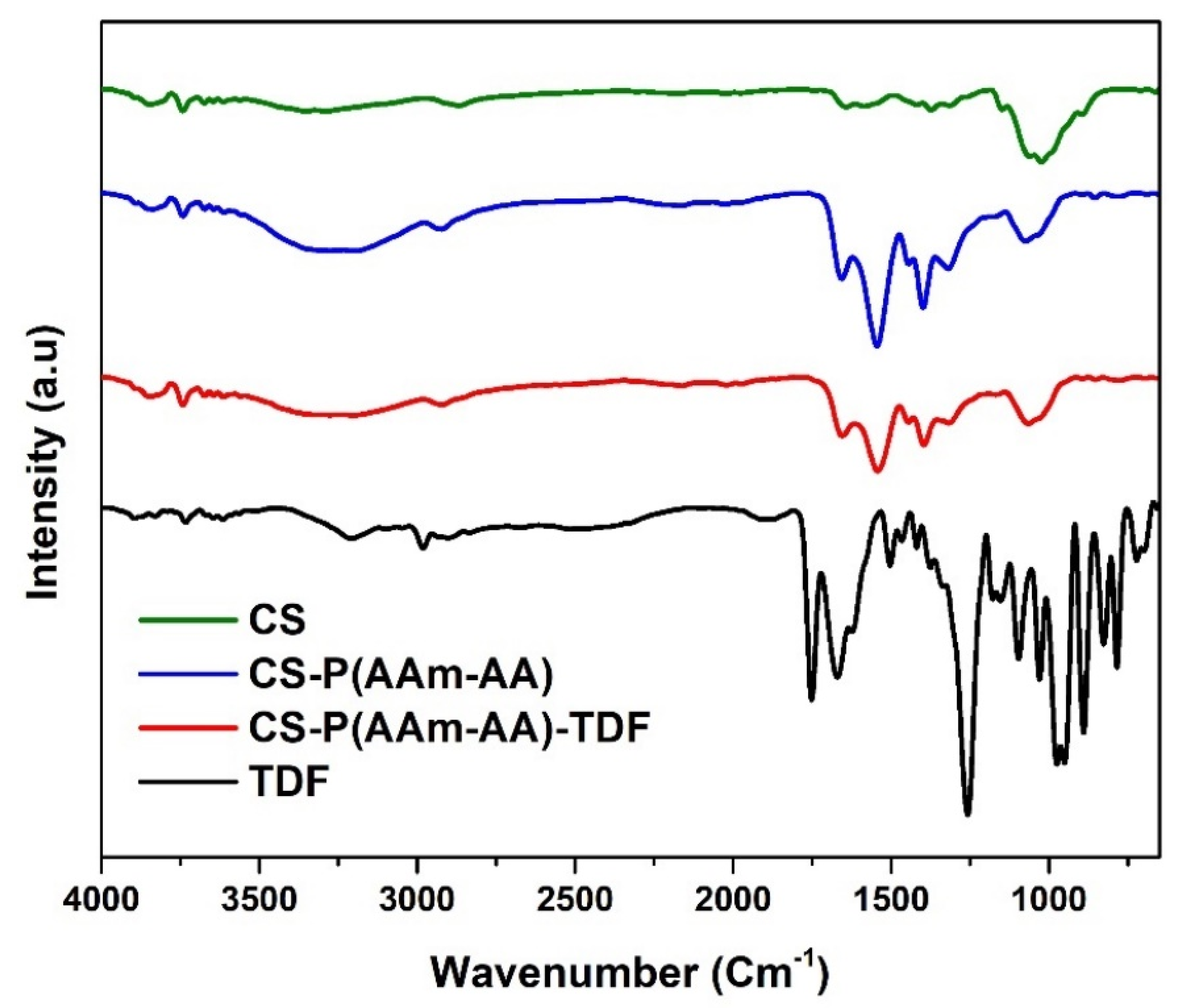 Polymers 13 03571 g009