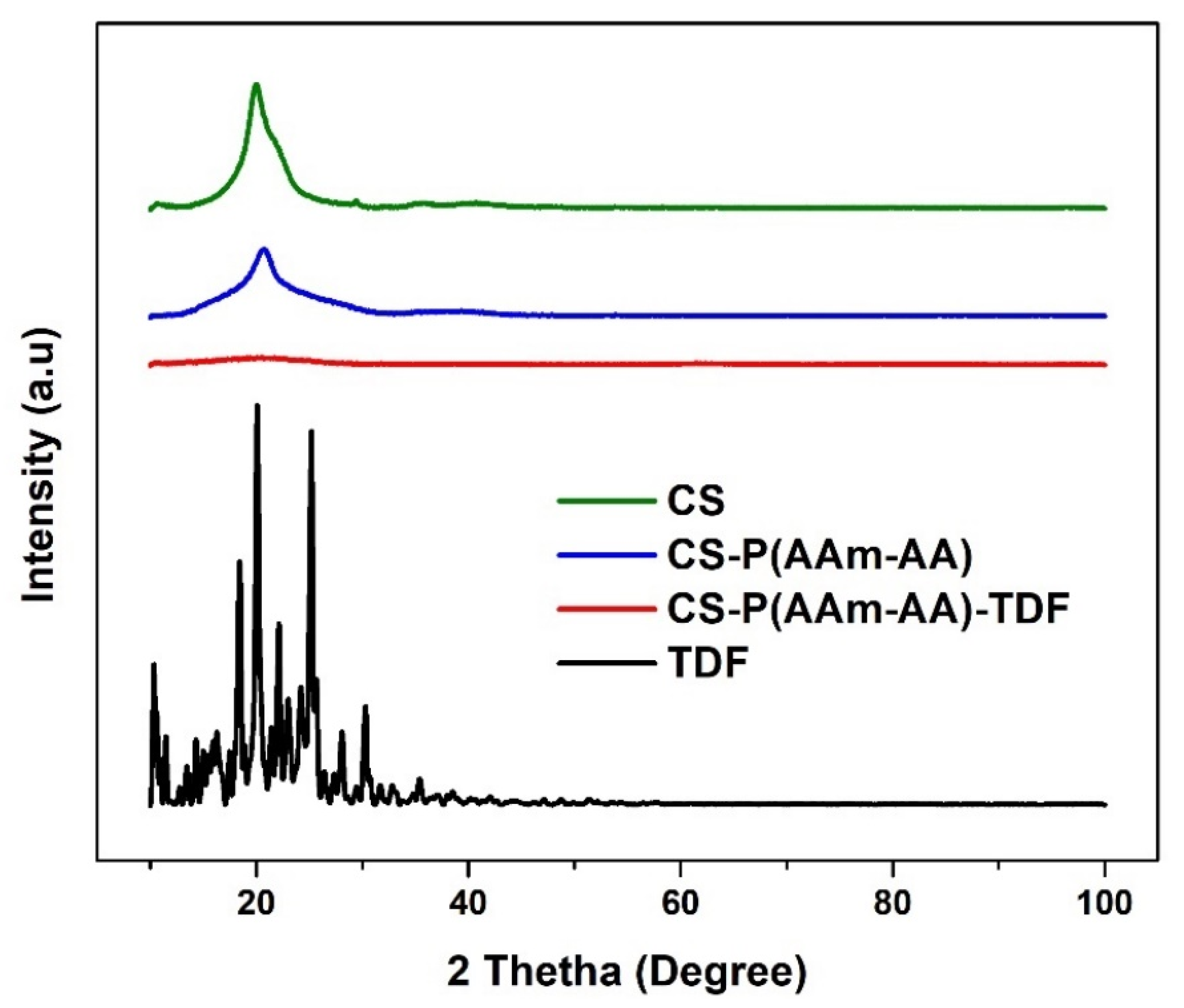 Polymers 13 03571 g010