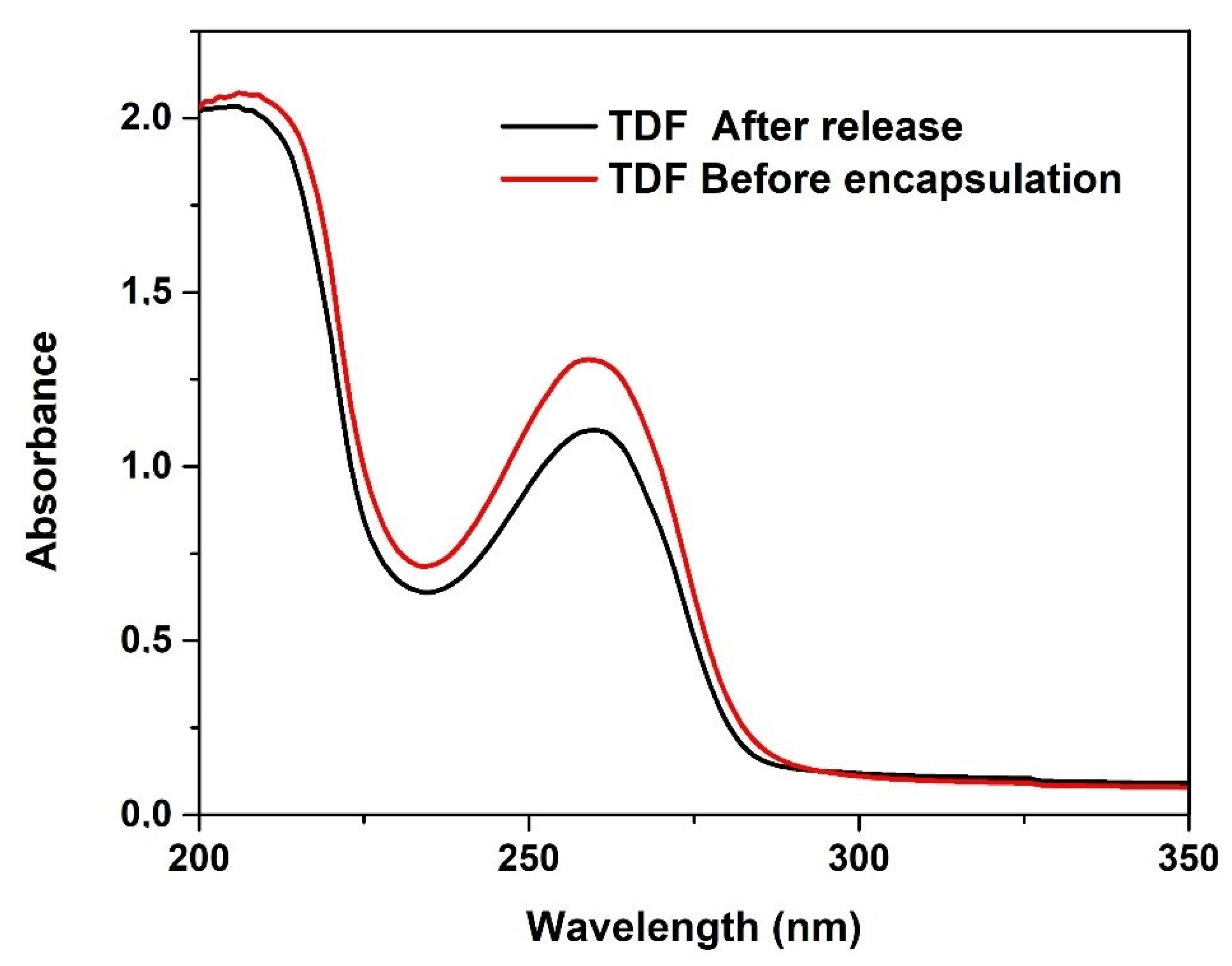 Polymers 13 03571 g011