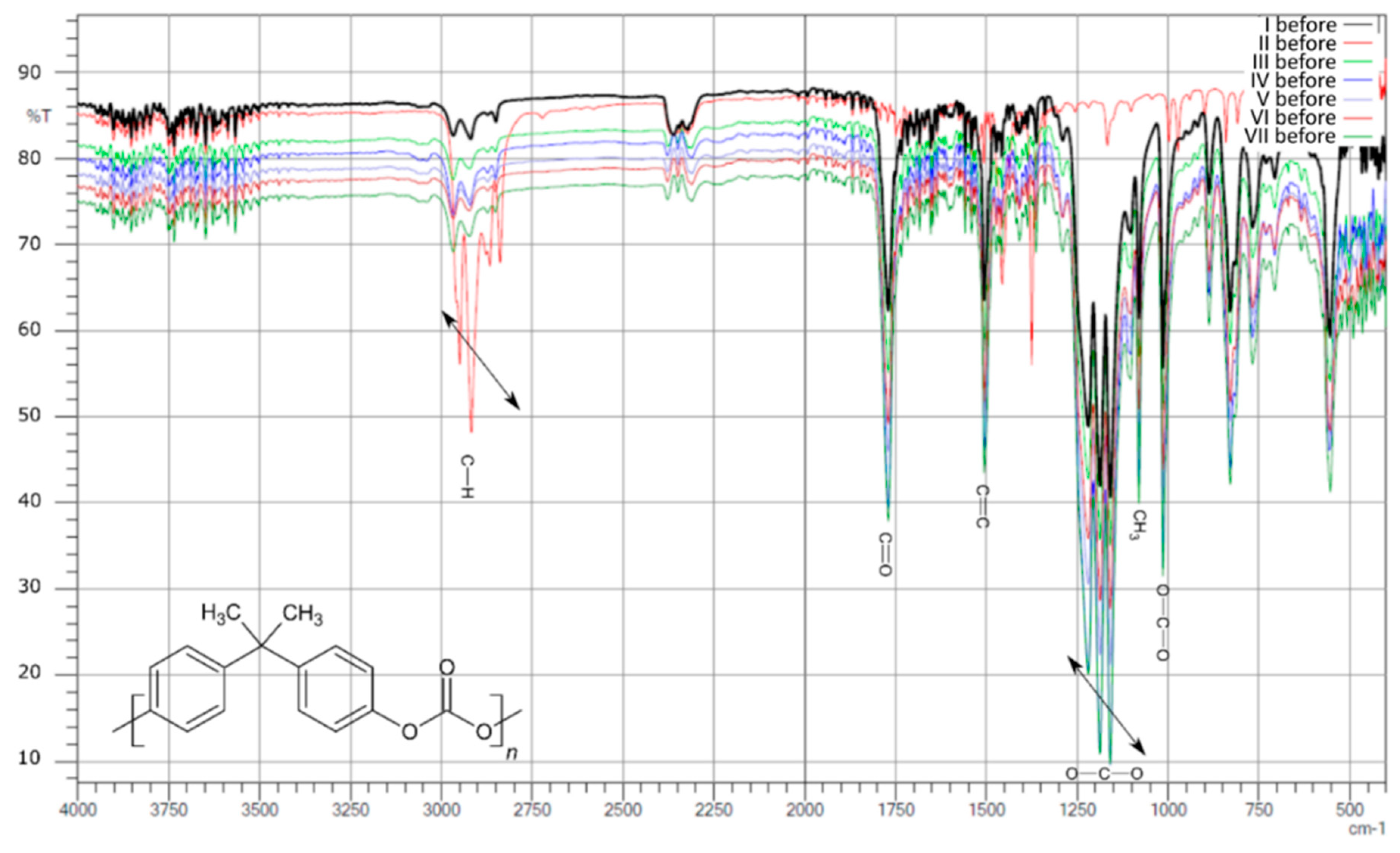 Polymers 13 03572 g003