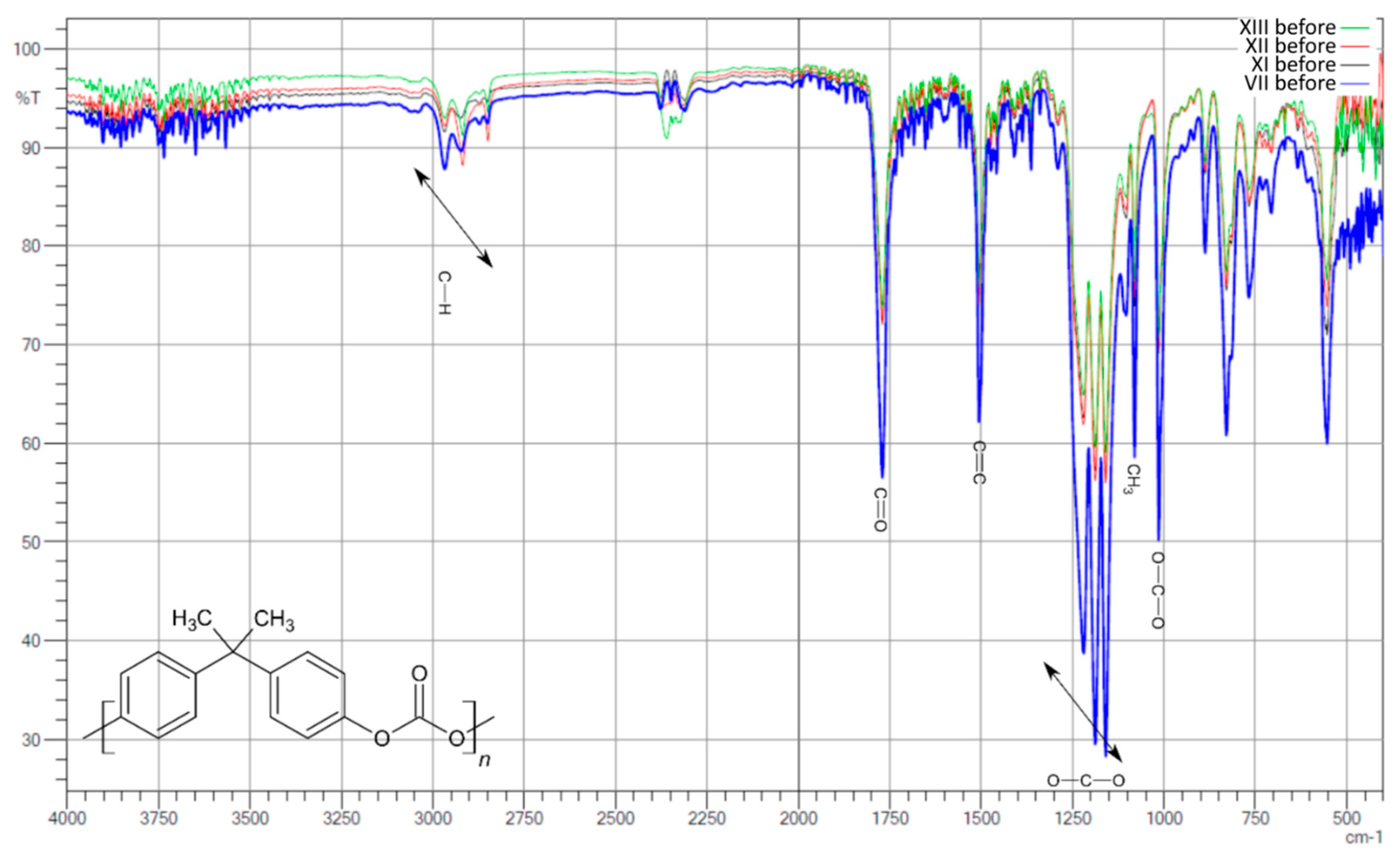 Polymers 13 03572 g005