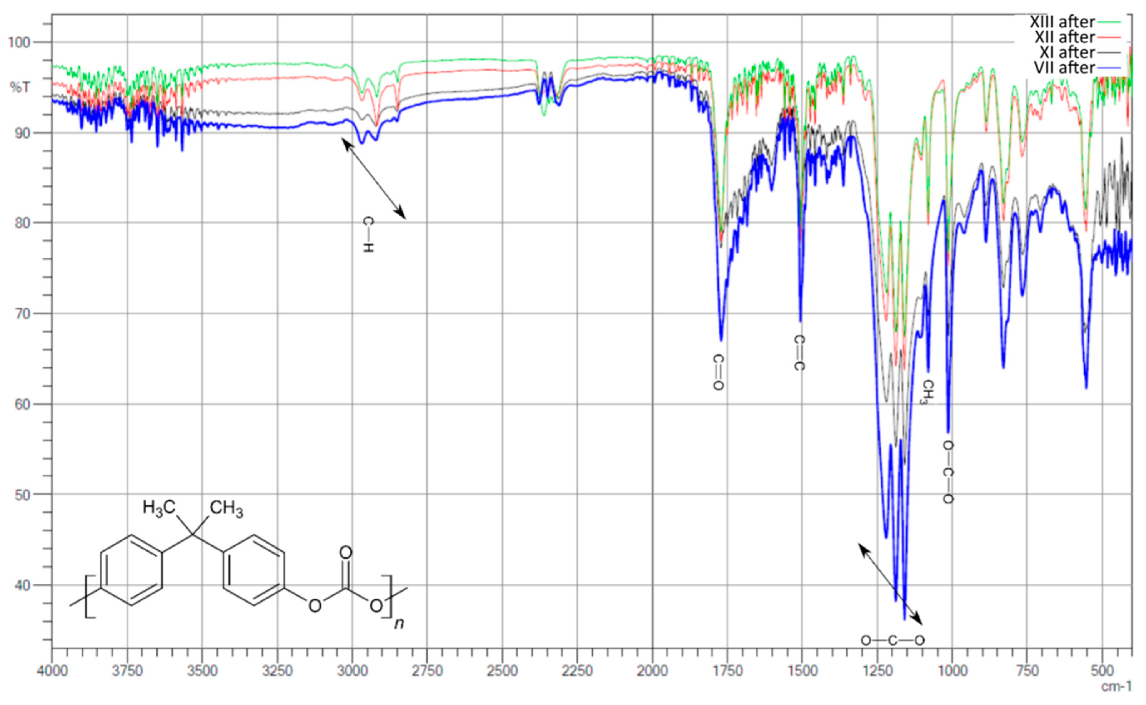 Polymers 13 03572 g006