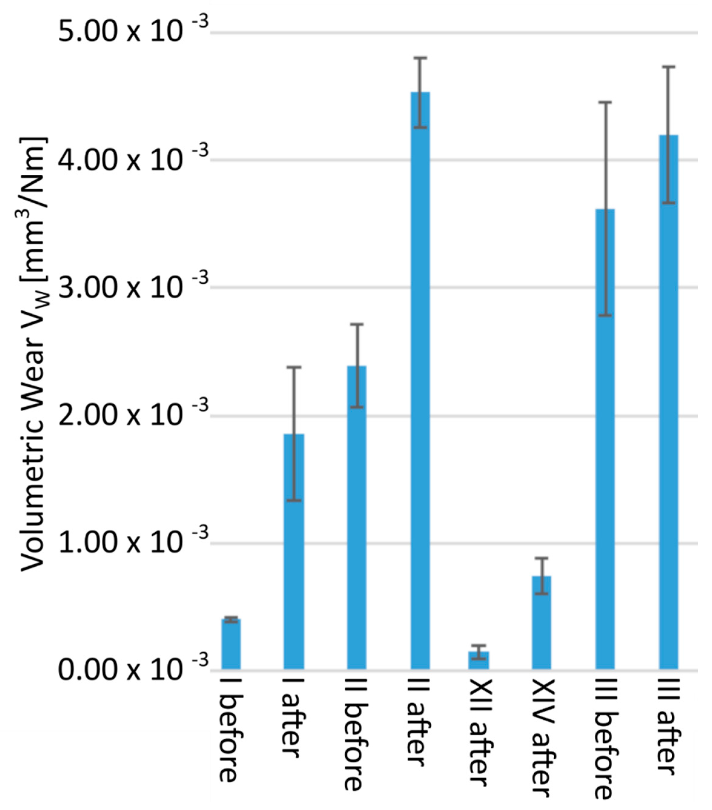 Polymers 13 03572 g007