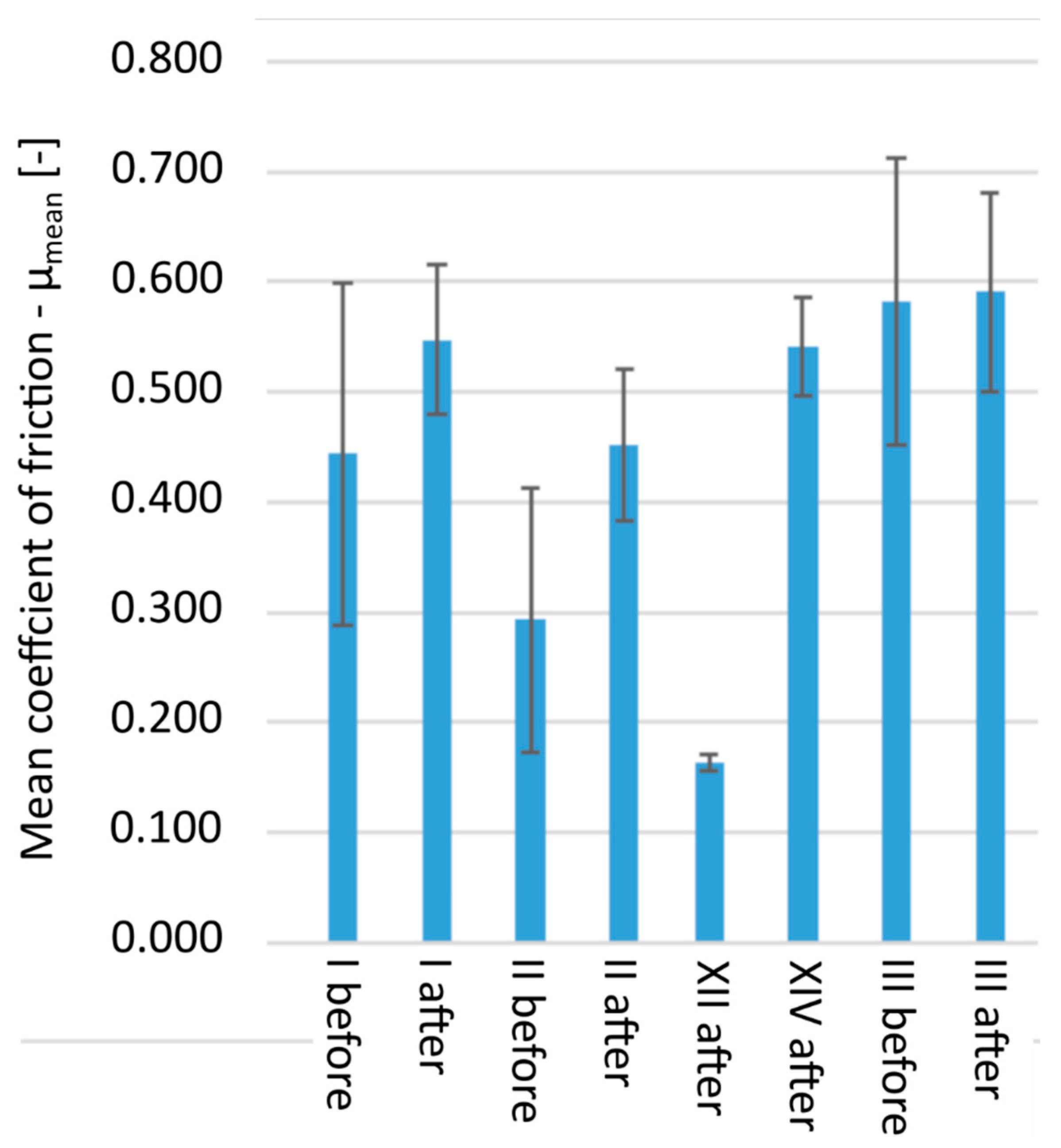 Polymers 13 03572 g008