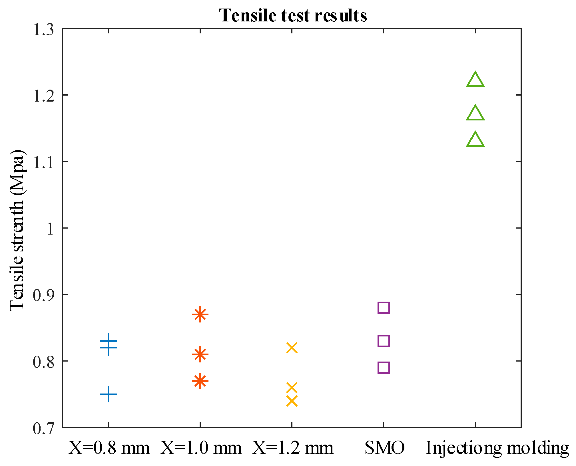 Polymers 13 03576 g010