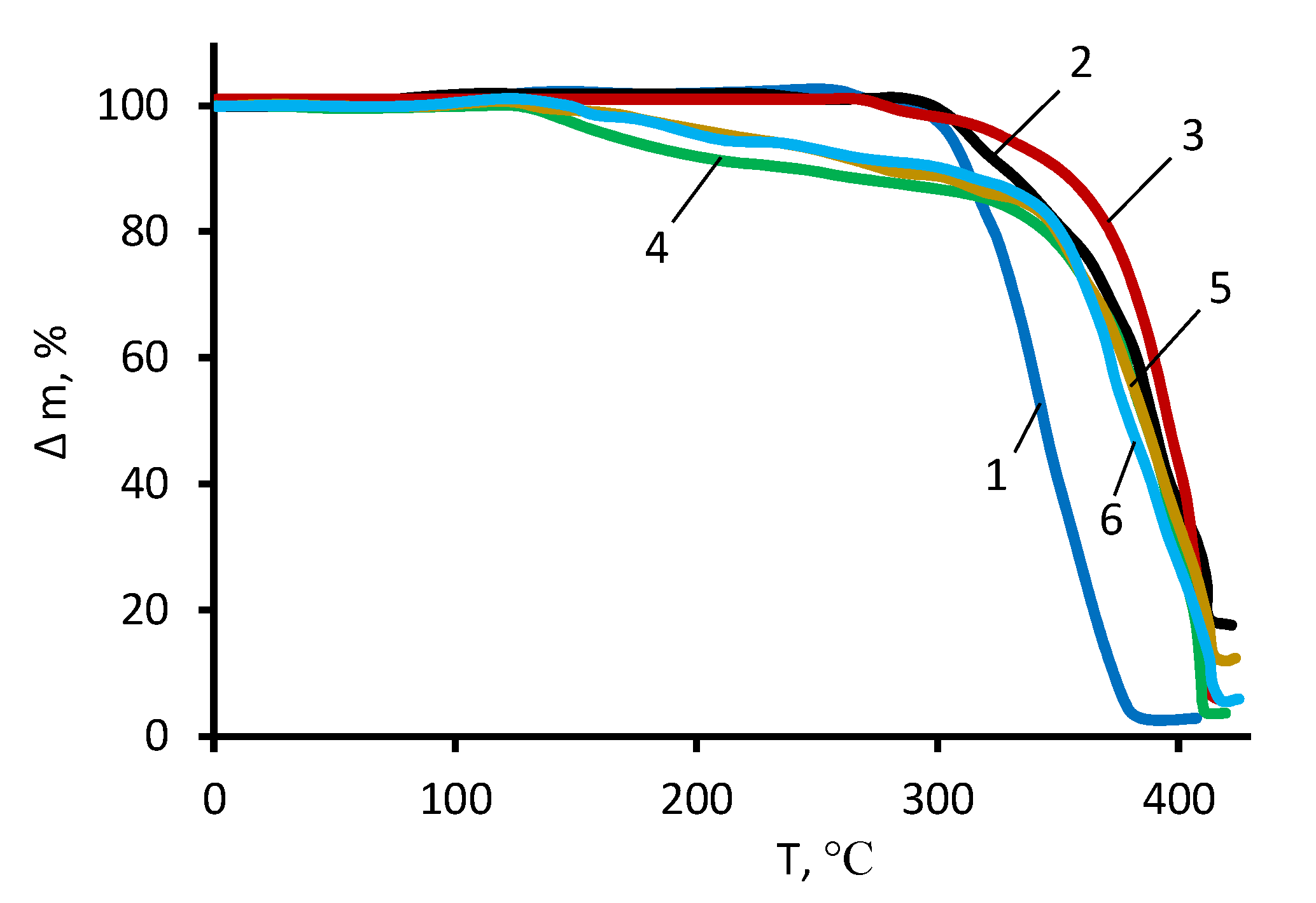 Polymers 13 03579 g005 Polymers 13 03579 g005