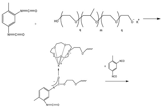 Polymers 13 03579 sch002a Polymers 13 03579 sch002a