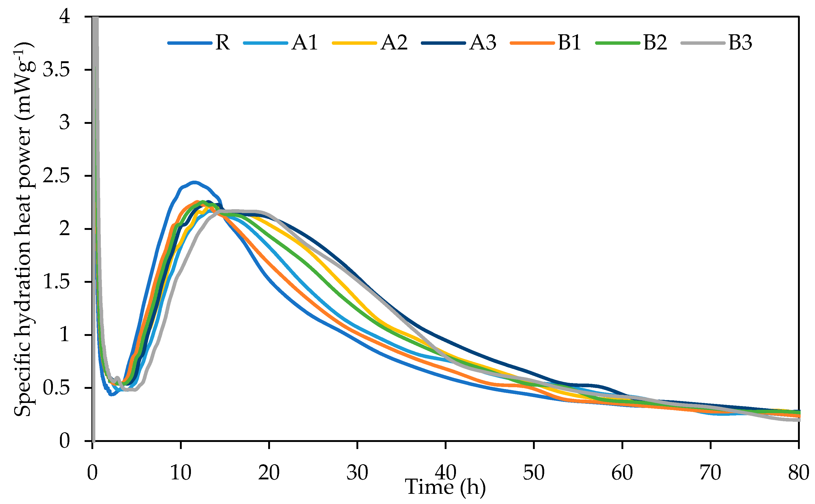 Polymers 13 03584 g006