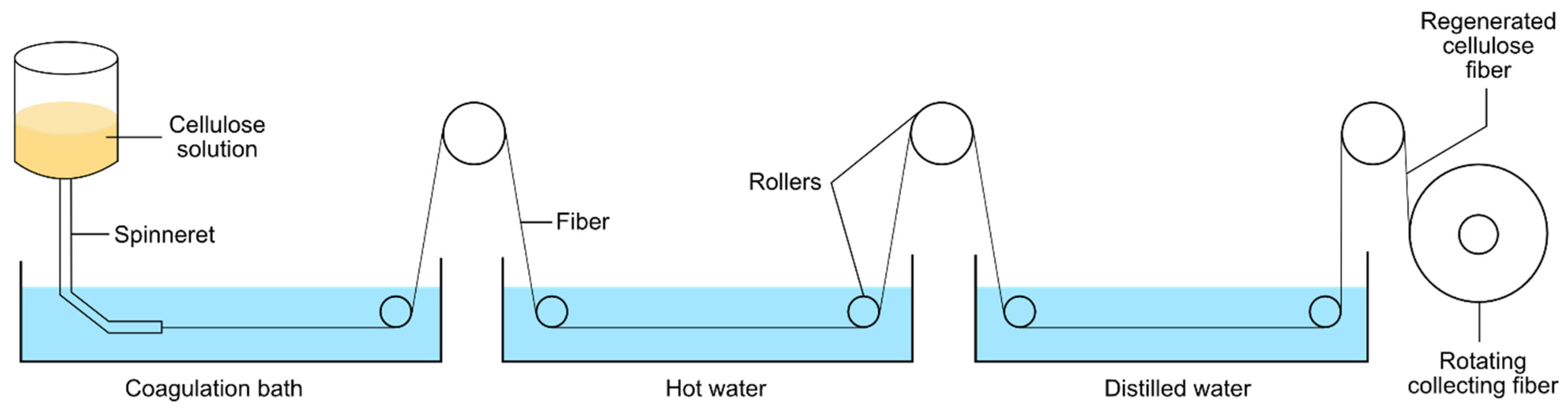 Polymers 13 03586 g005 Polymers 13 03586 g005
