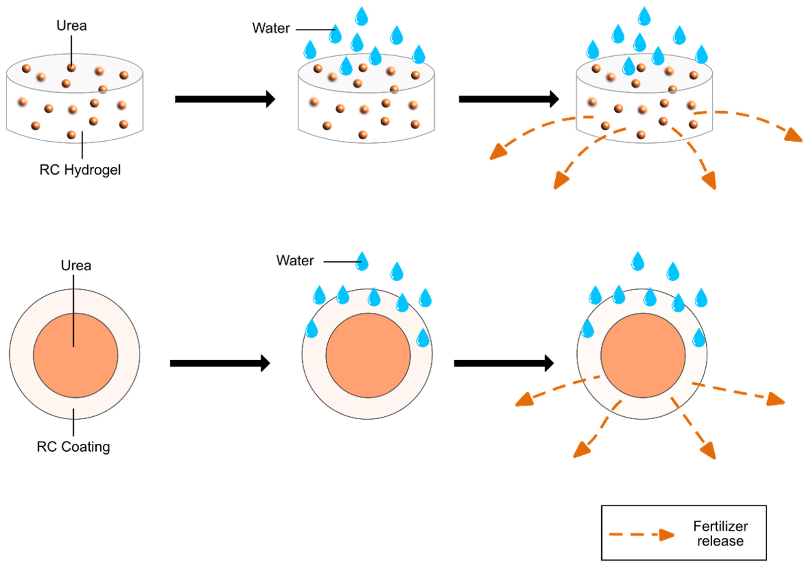 Polymers 13 03586 g007 Polymers 13 03586 g007